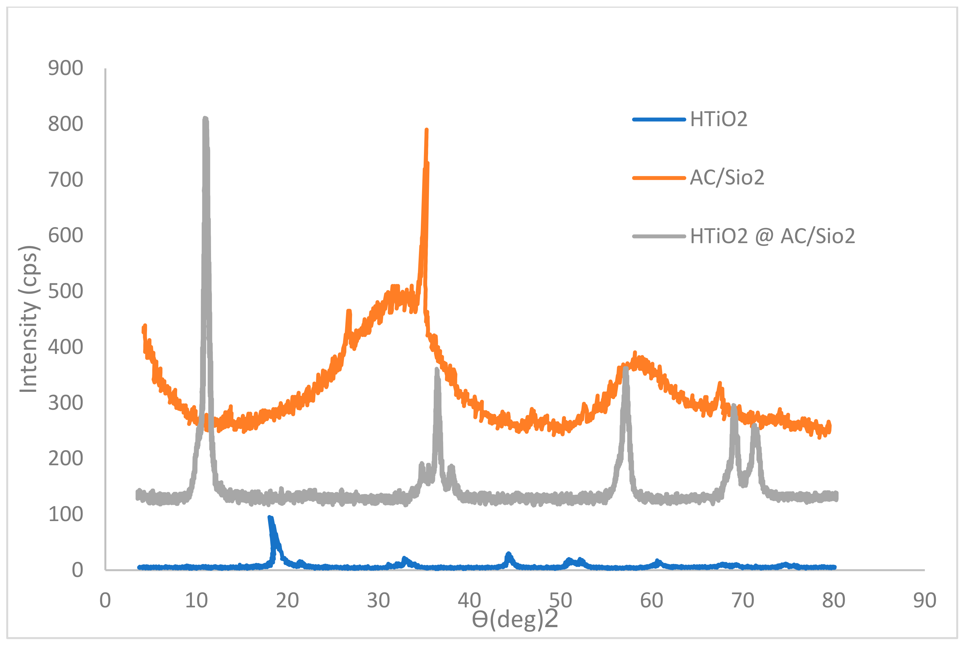 Catalysts 12 00714 g001
