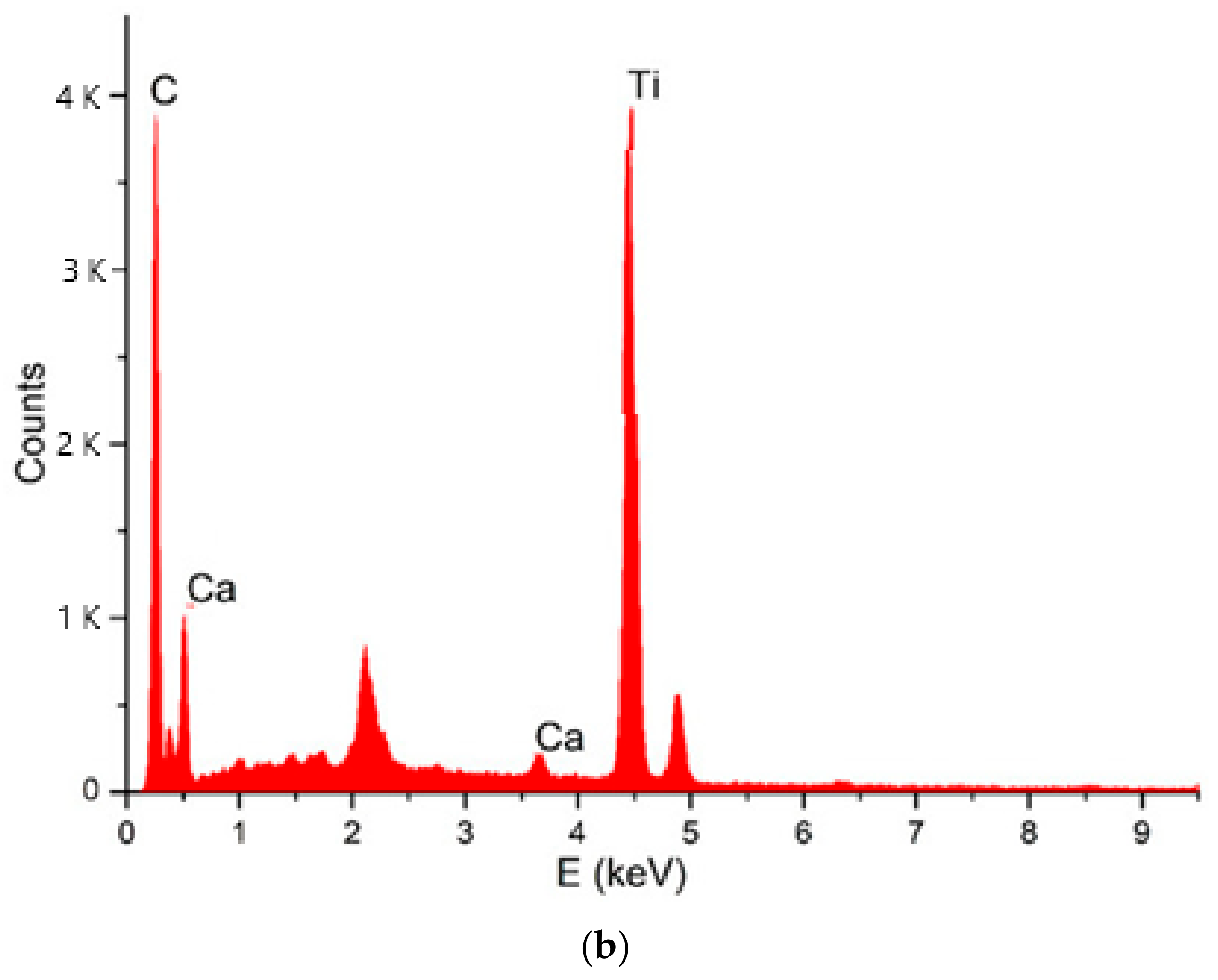 Catalysts 12 00714 g002b