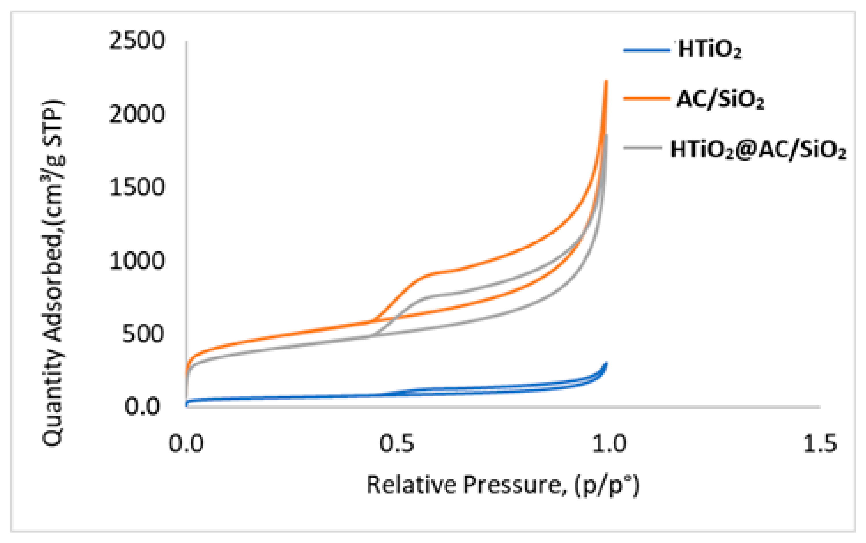 Catalysts 12 00714 g004