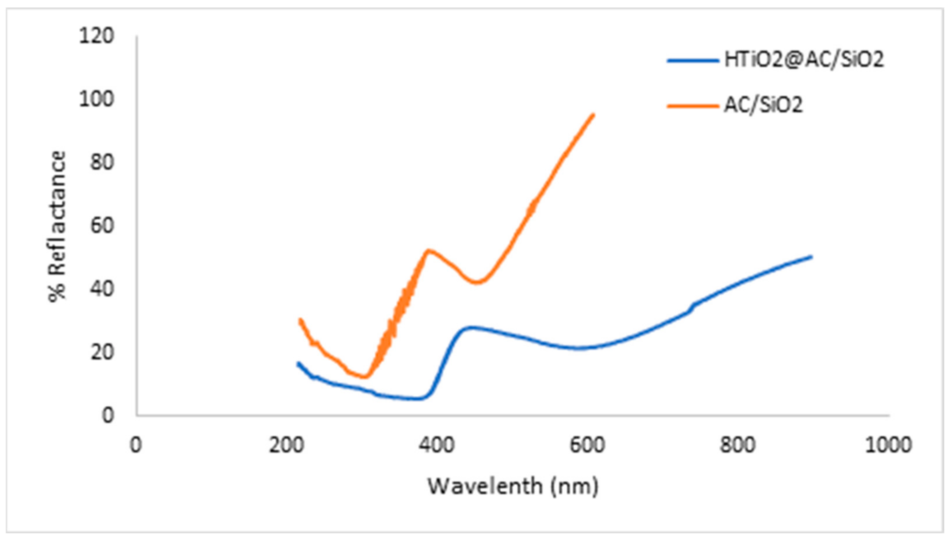 Catalysts 12 00714 g005