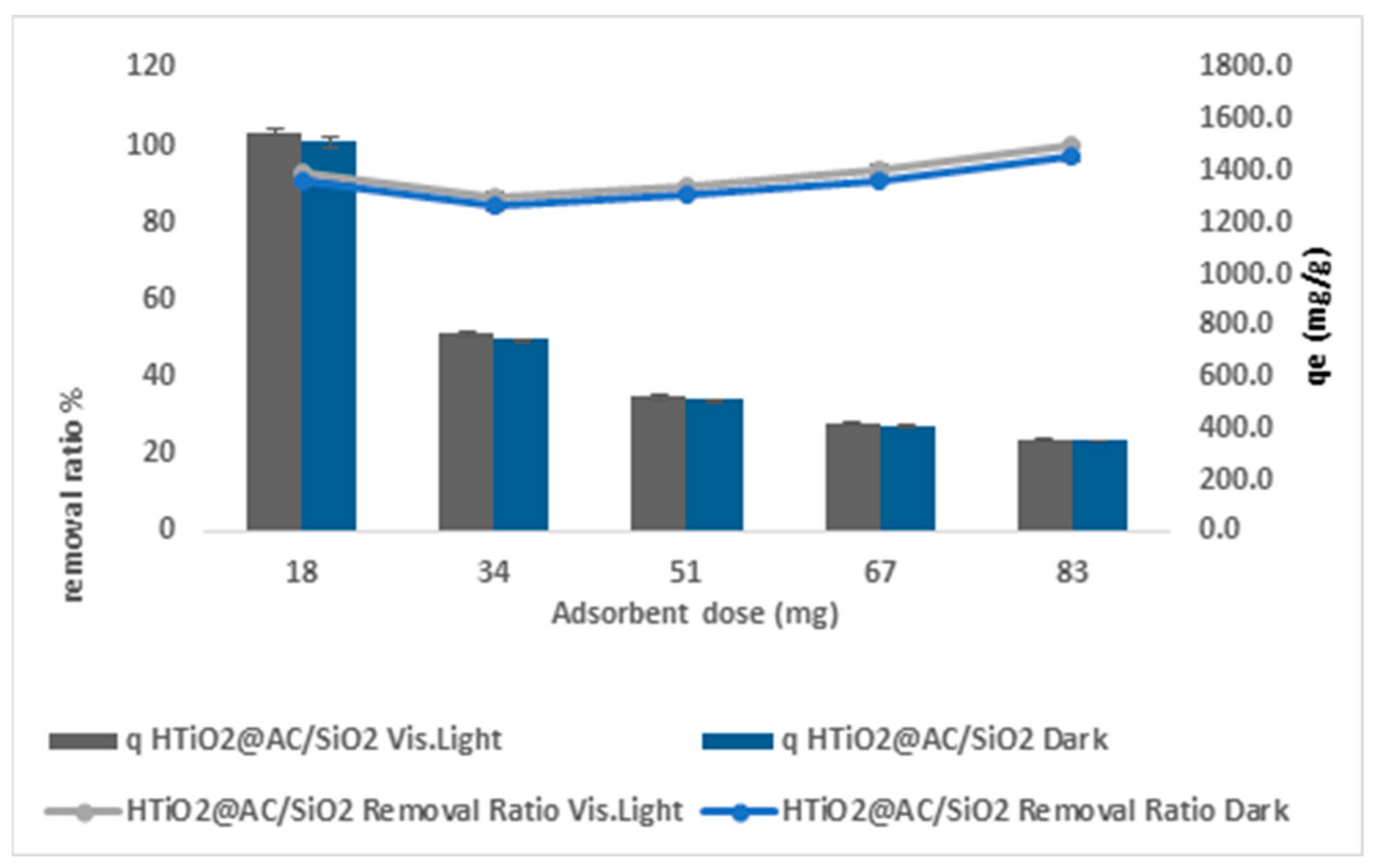 Catalysts 12 00714 g007