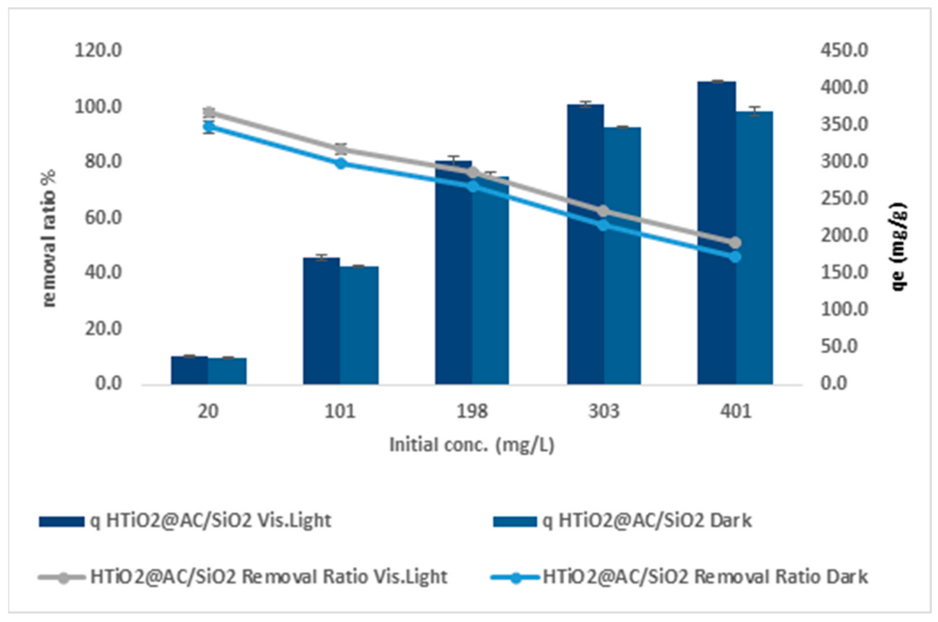 Catalysts 12 00714 g008