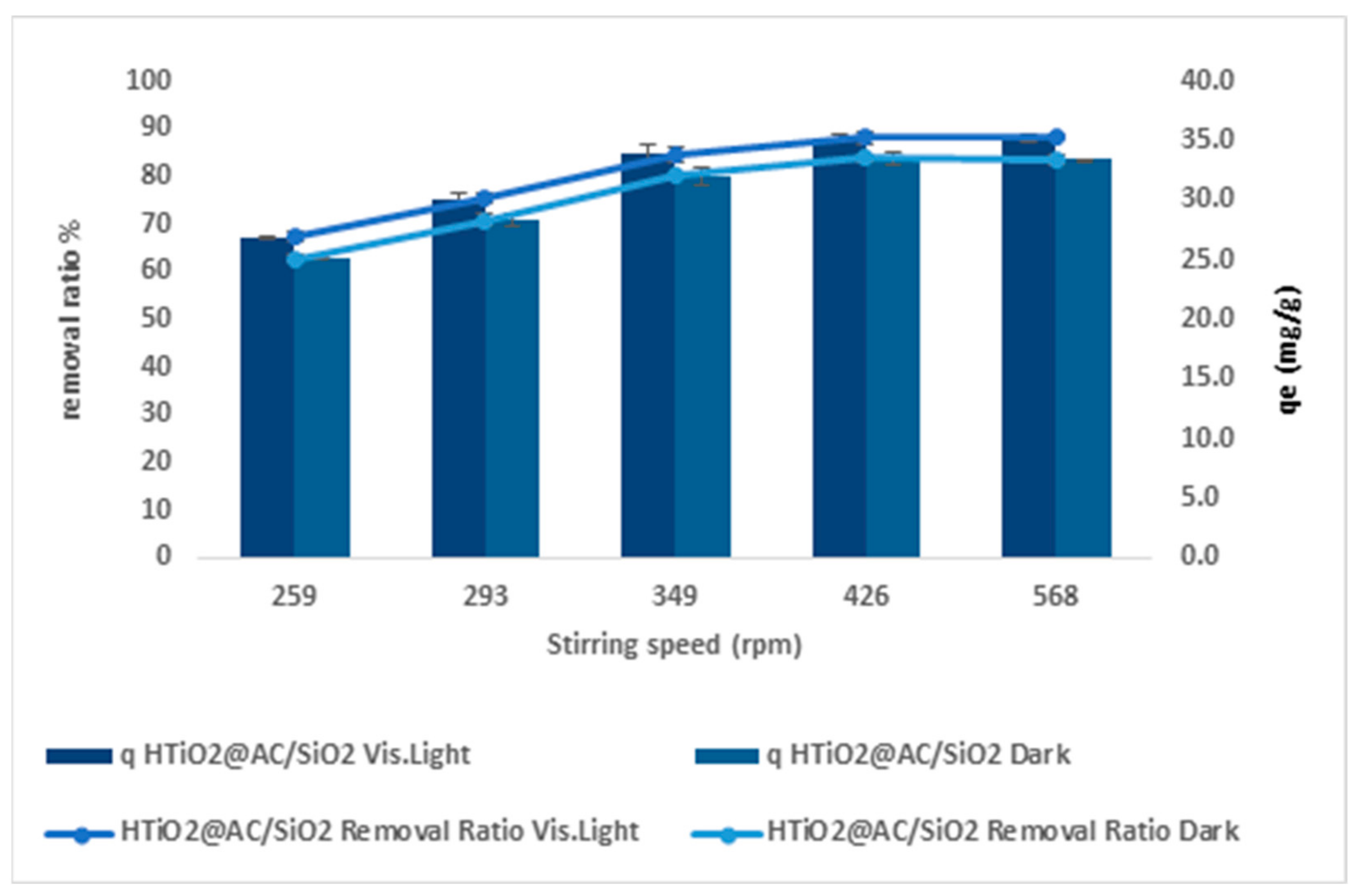 Catalysts 12 00714 g009