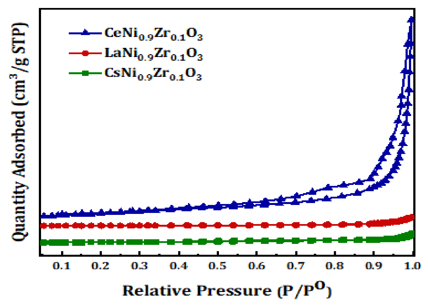 Catalysts 12 00715 g001 Catalysts 12 00715 g001