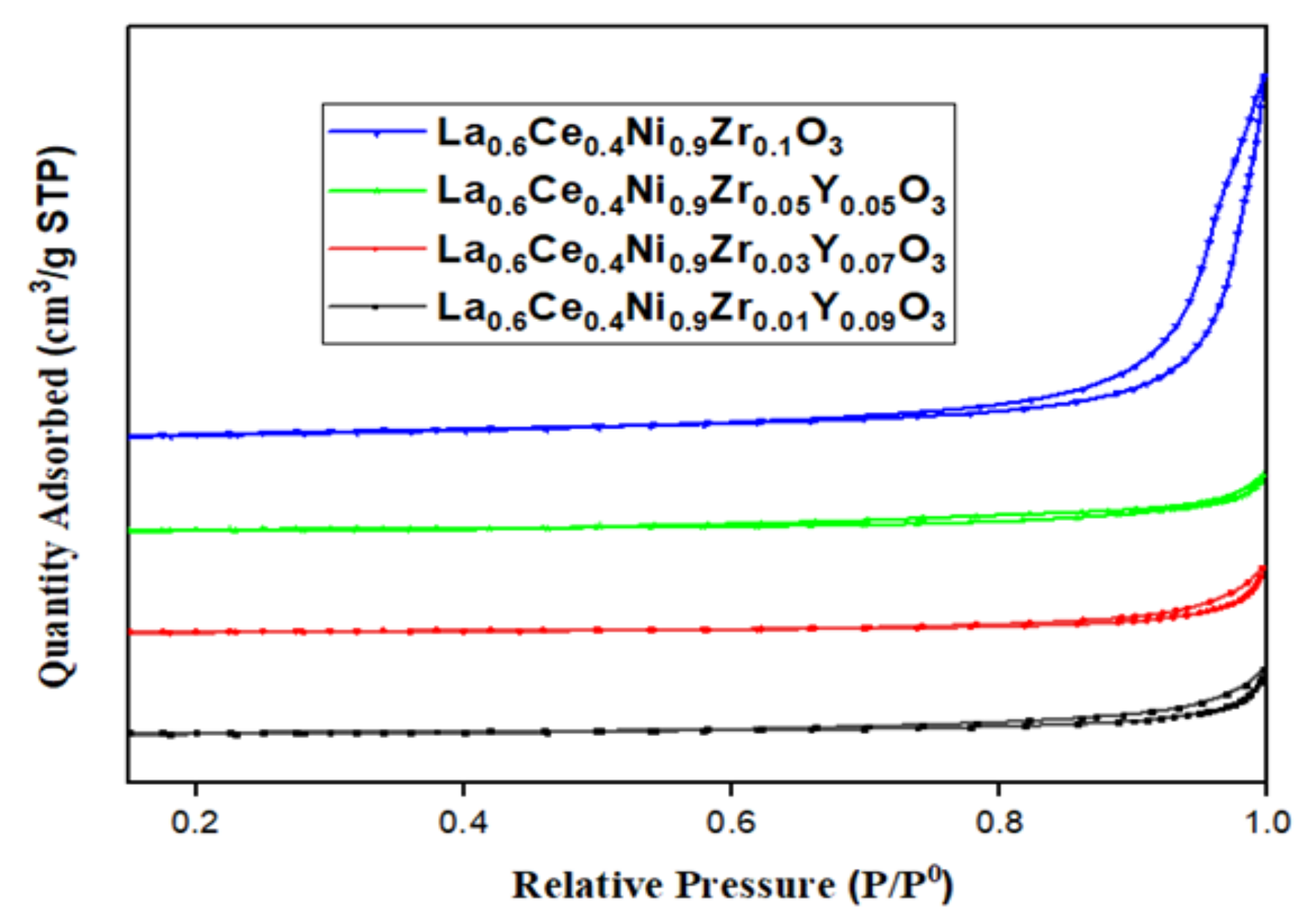 Catalysts 12 00715 g002 Catalysts 12 00715 g002