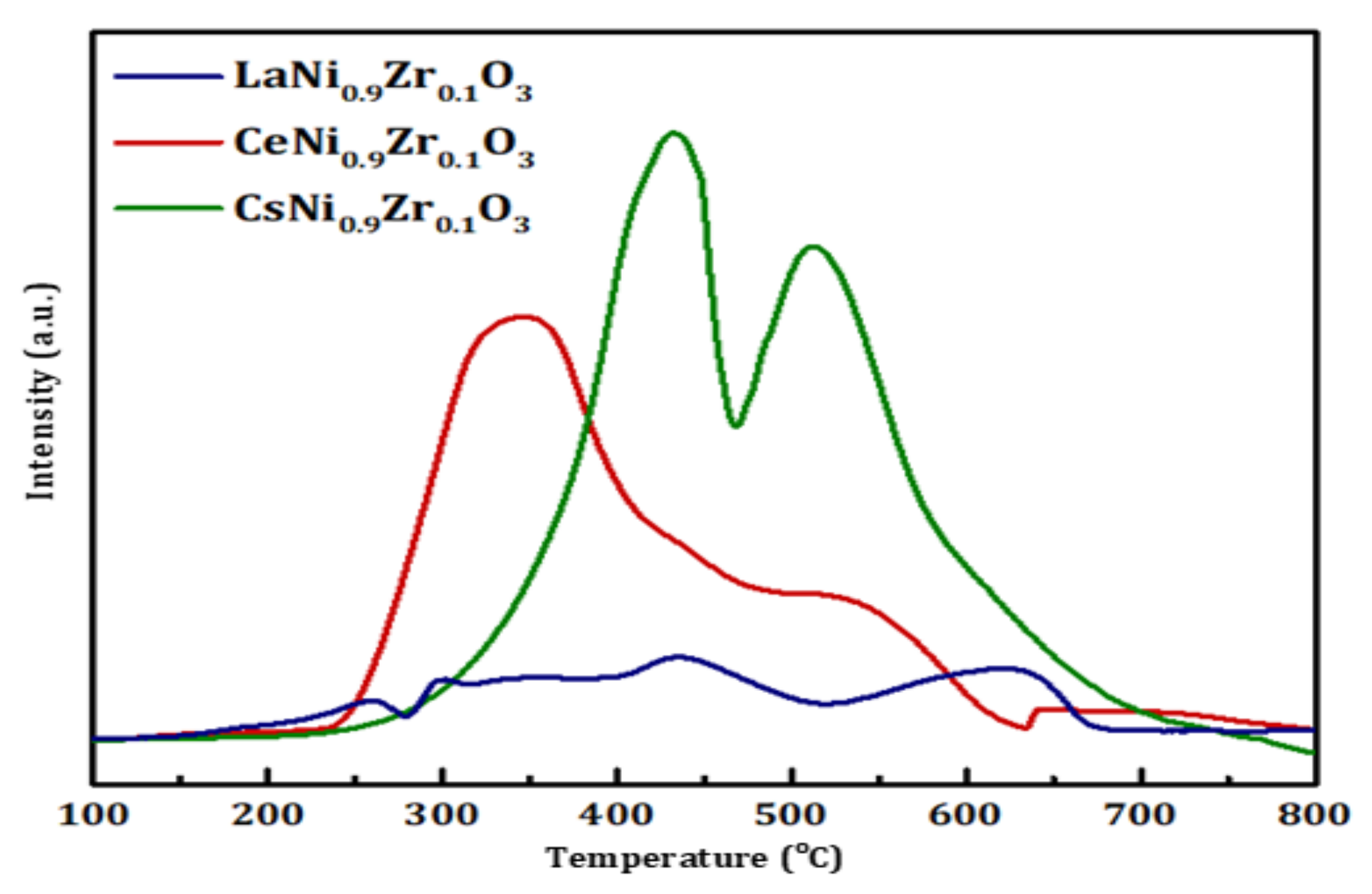Catalysts 12 00715 g003 Catalysts 12 00715 g003