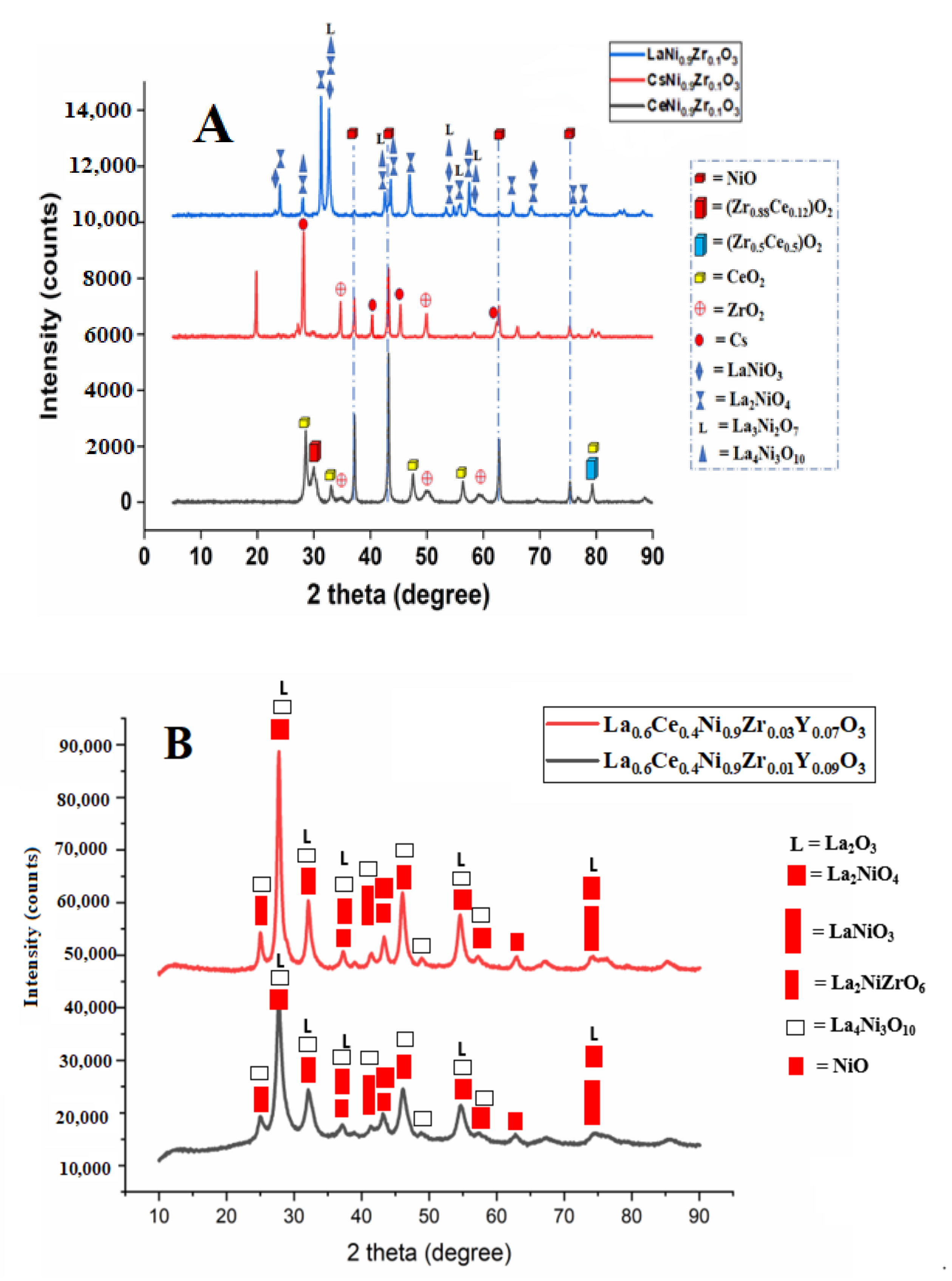 Catalysts 12 00715 g005 Catalysts 12 00715 g005
