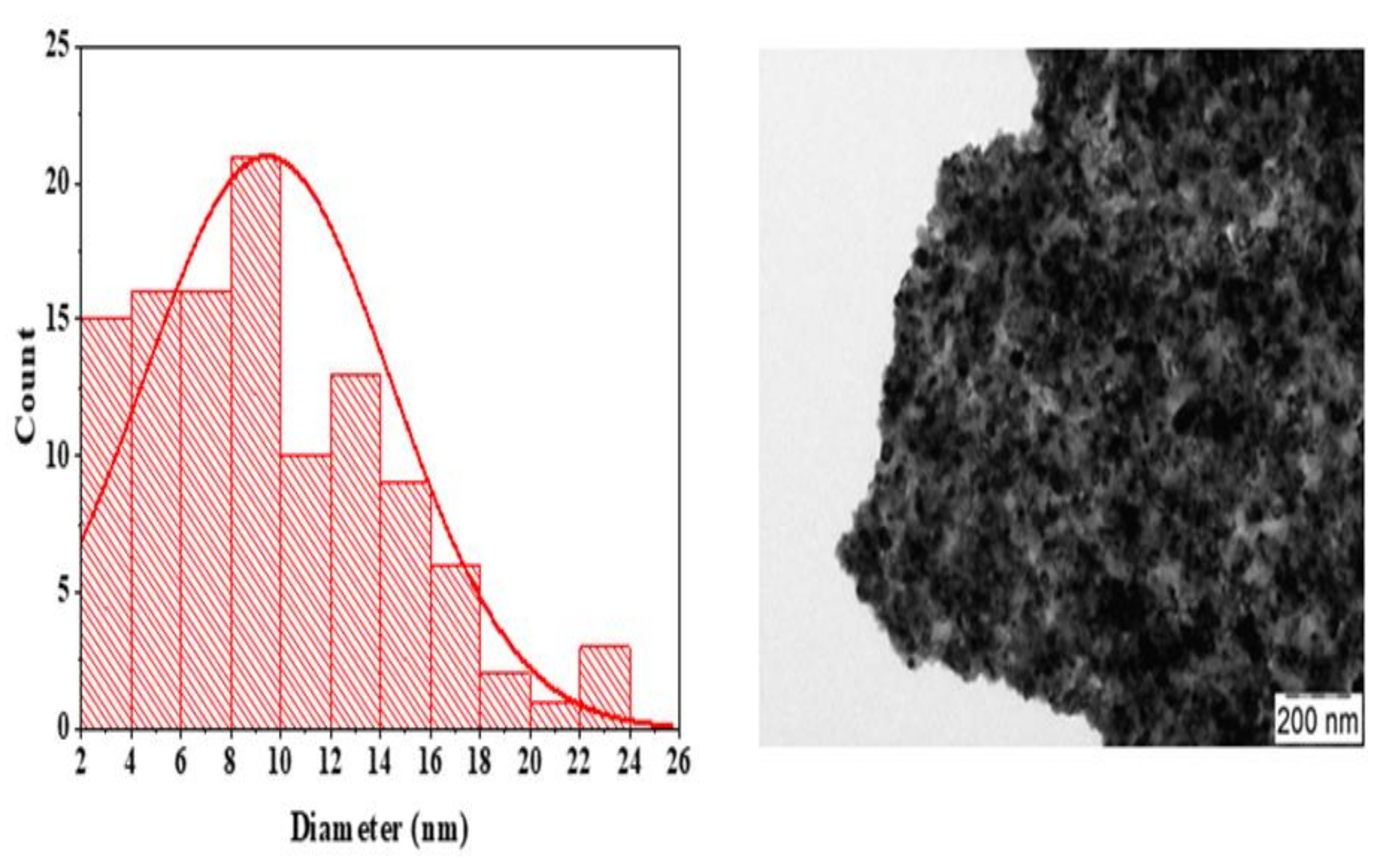 Catalysts 12 00715 g007 Catalysts 12 00715 g007