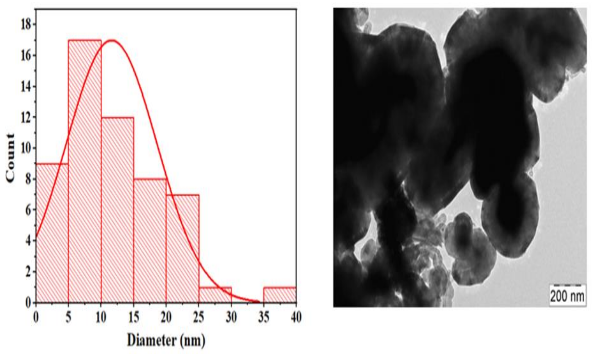 Catalysts 12 00715 g008 Catalysts 12 00715 g008