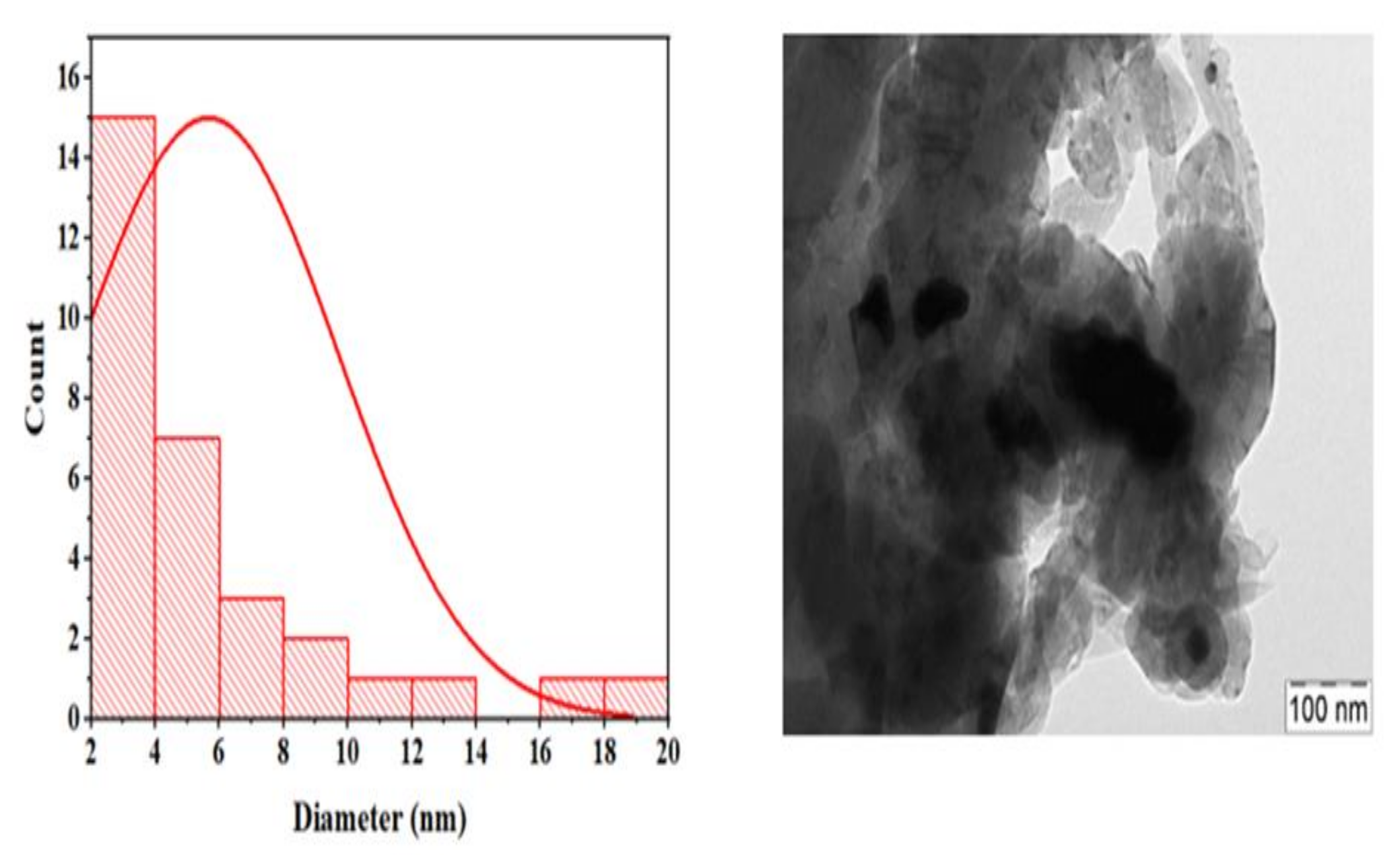 Catalysts 12 00715 g009 Catalysts 12 00715 g009
