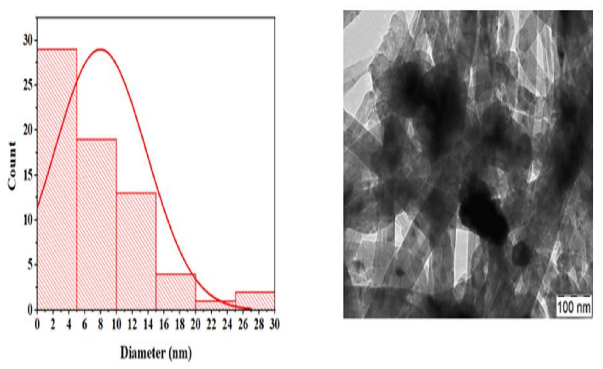 Catalysts 12 00715 g010 Catalysts 12 00715 g010