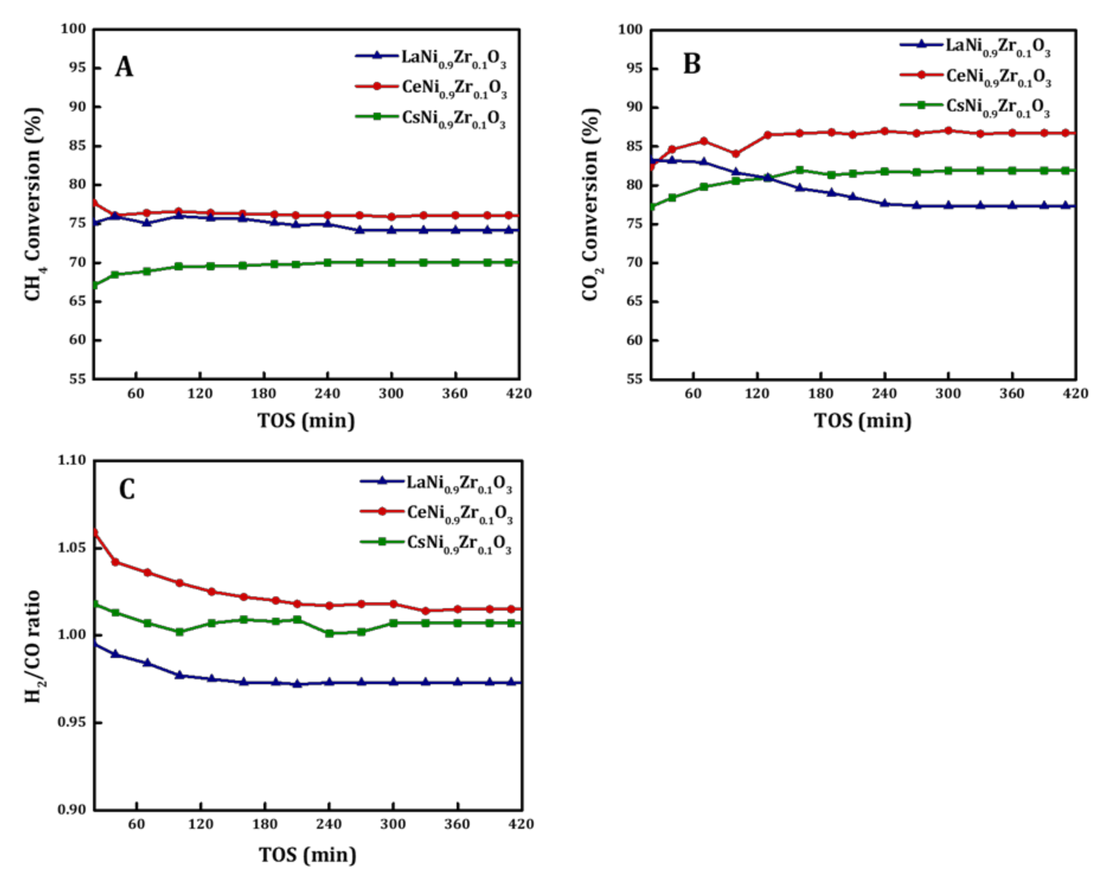 Catalysts 12 00715 g011 Catalysts 12 00715 g011