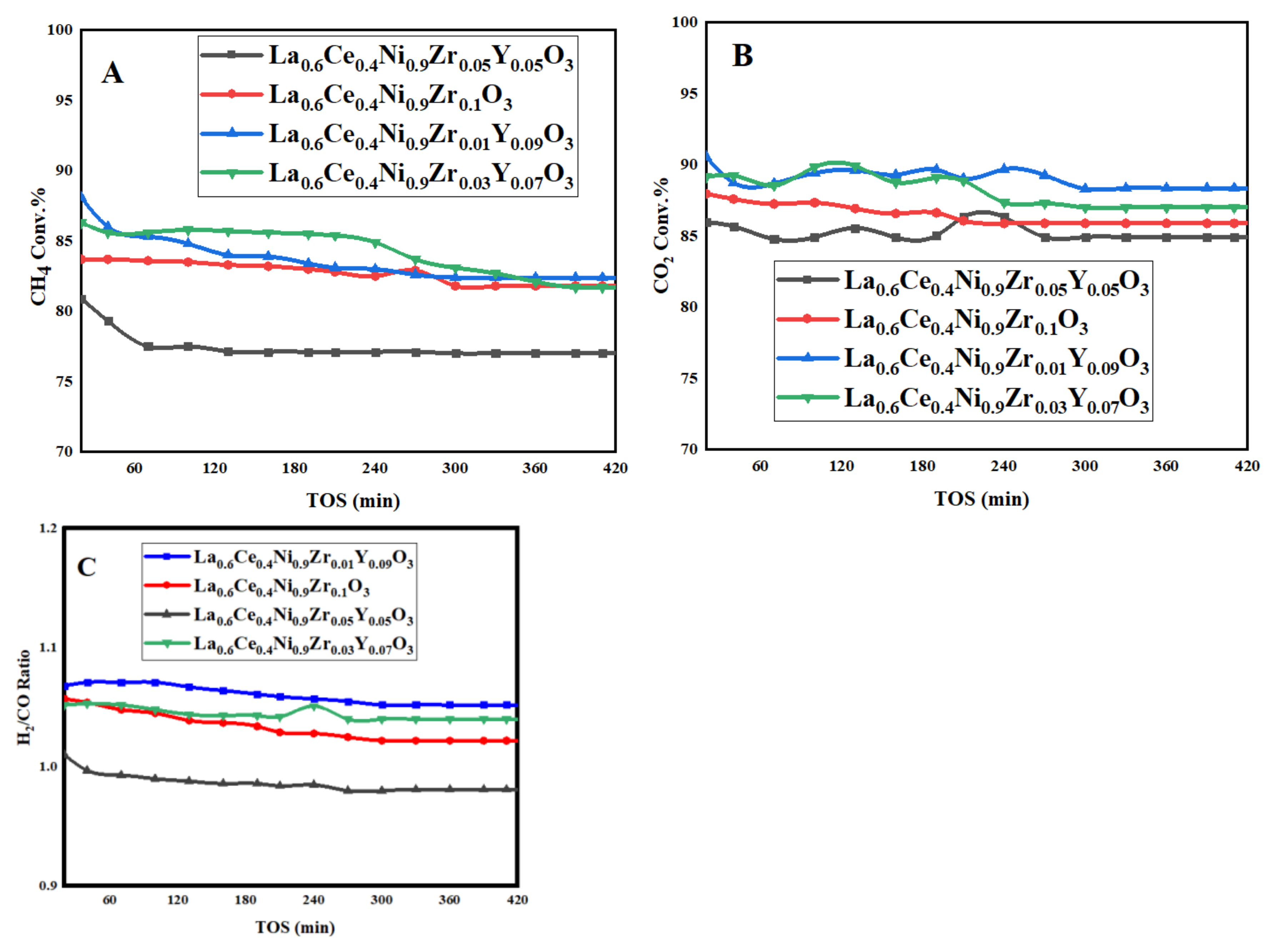 Catalysts 12 00715 g012 Catalysts 12 00715 g012