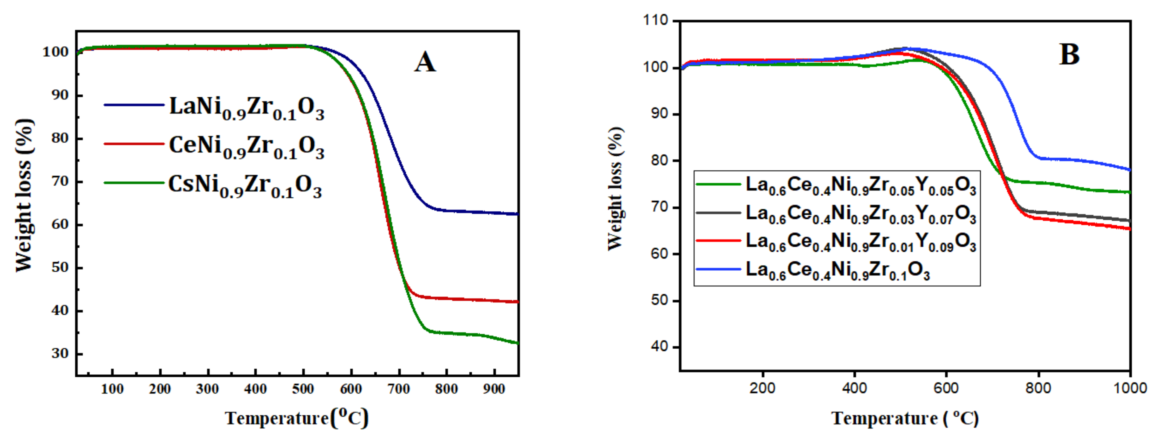 Catalysts 12 00715 g013 Catalysts 12 00715 g013