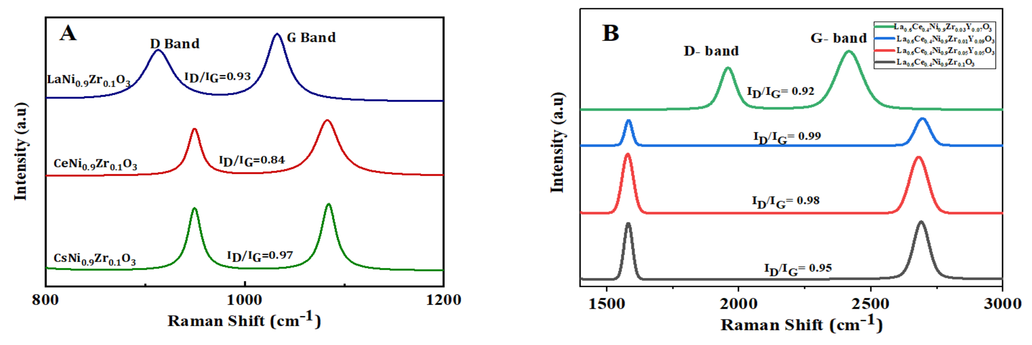 Catalysts 12 00715 g014 Catalysts 12 00715 g014