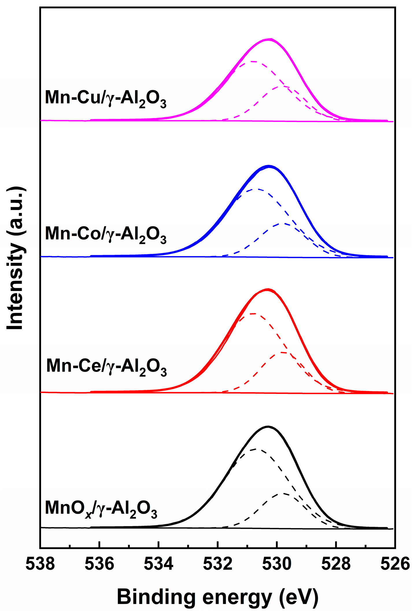 Catalysts 12 00716 g002 550