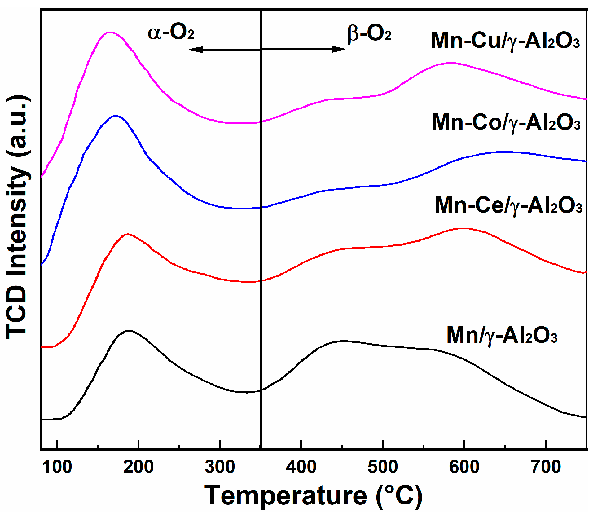 Catalysts 12 00716 g004 550