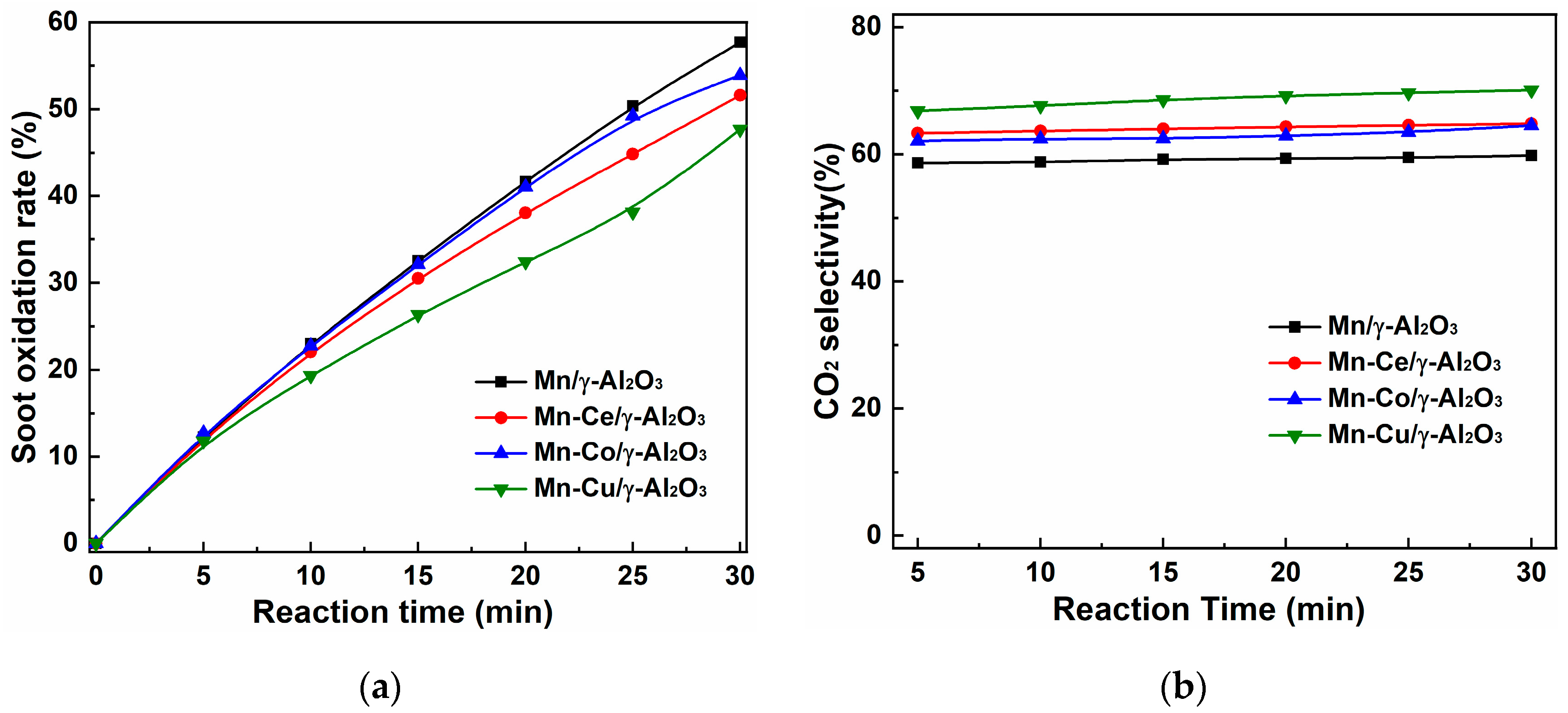 Catalysts 12 00716 g005 550