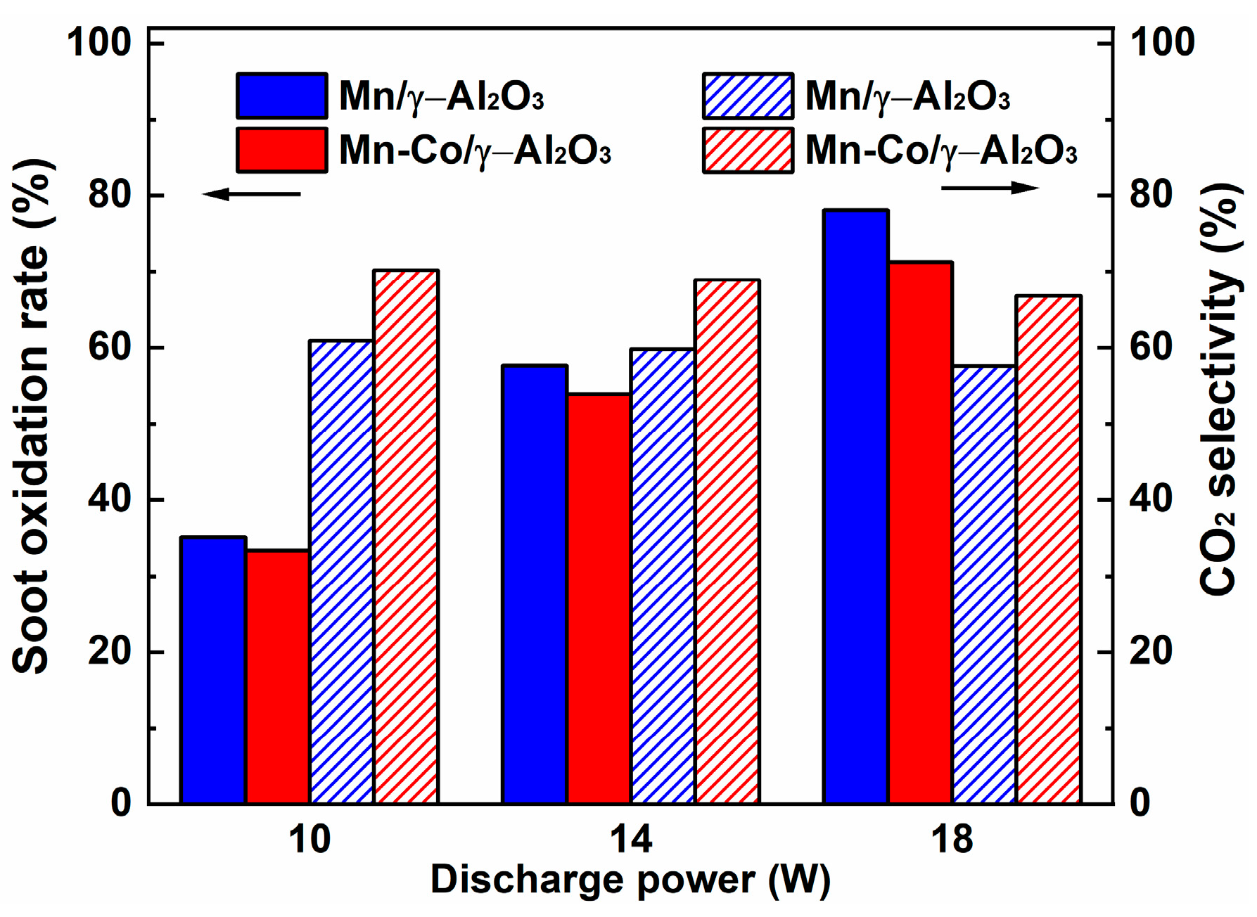Catalysts 12 00716 g006 550