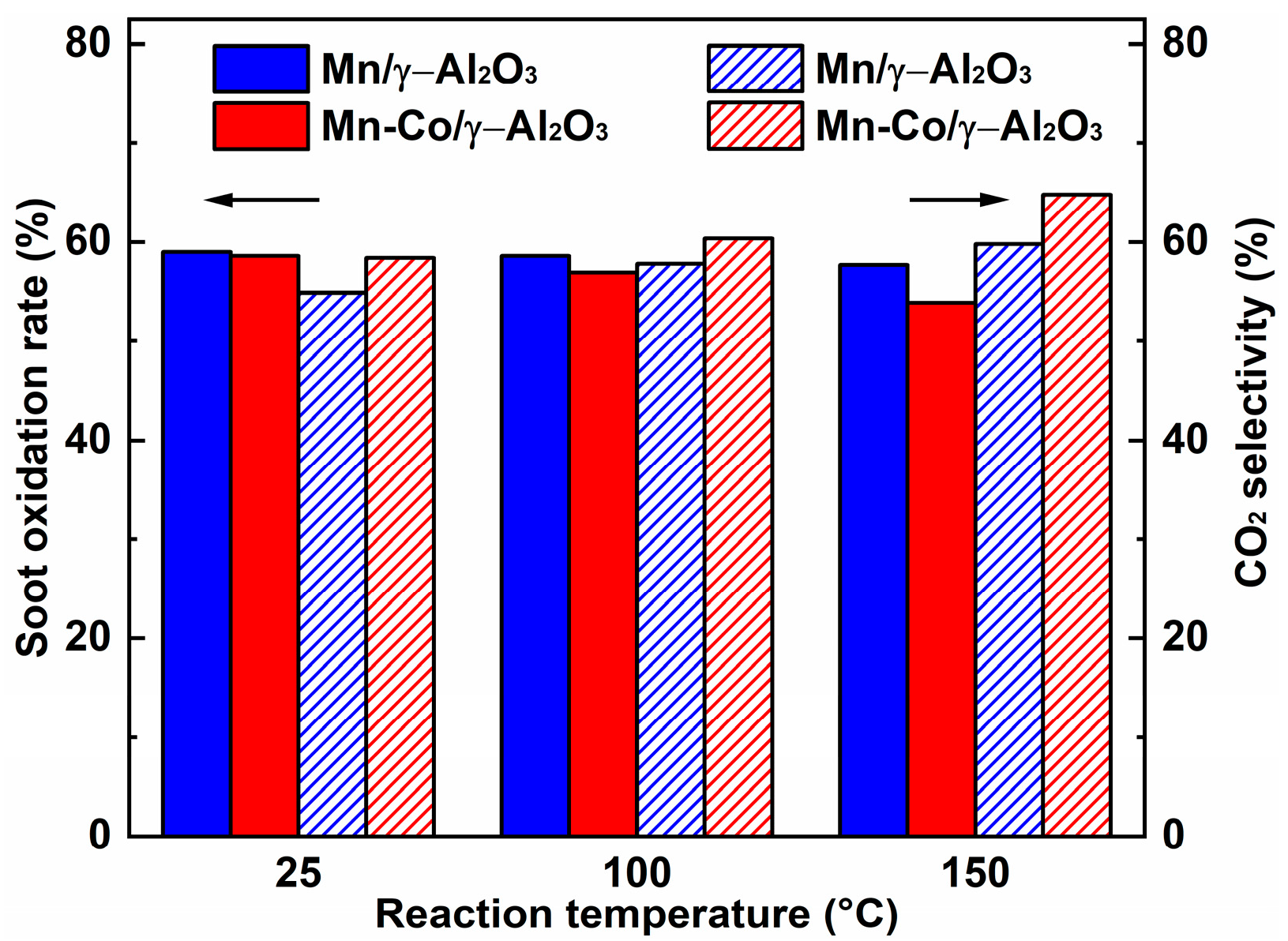 Catalysts 12 00716 g008 550