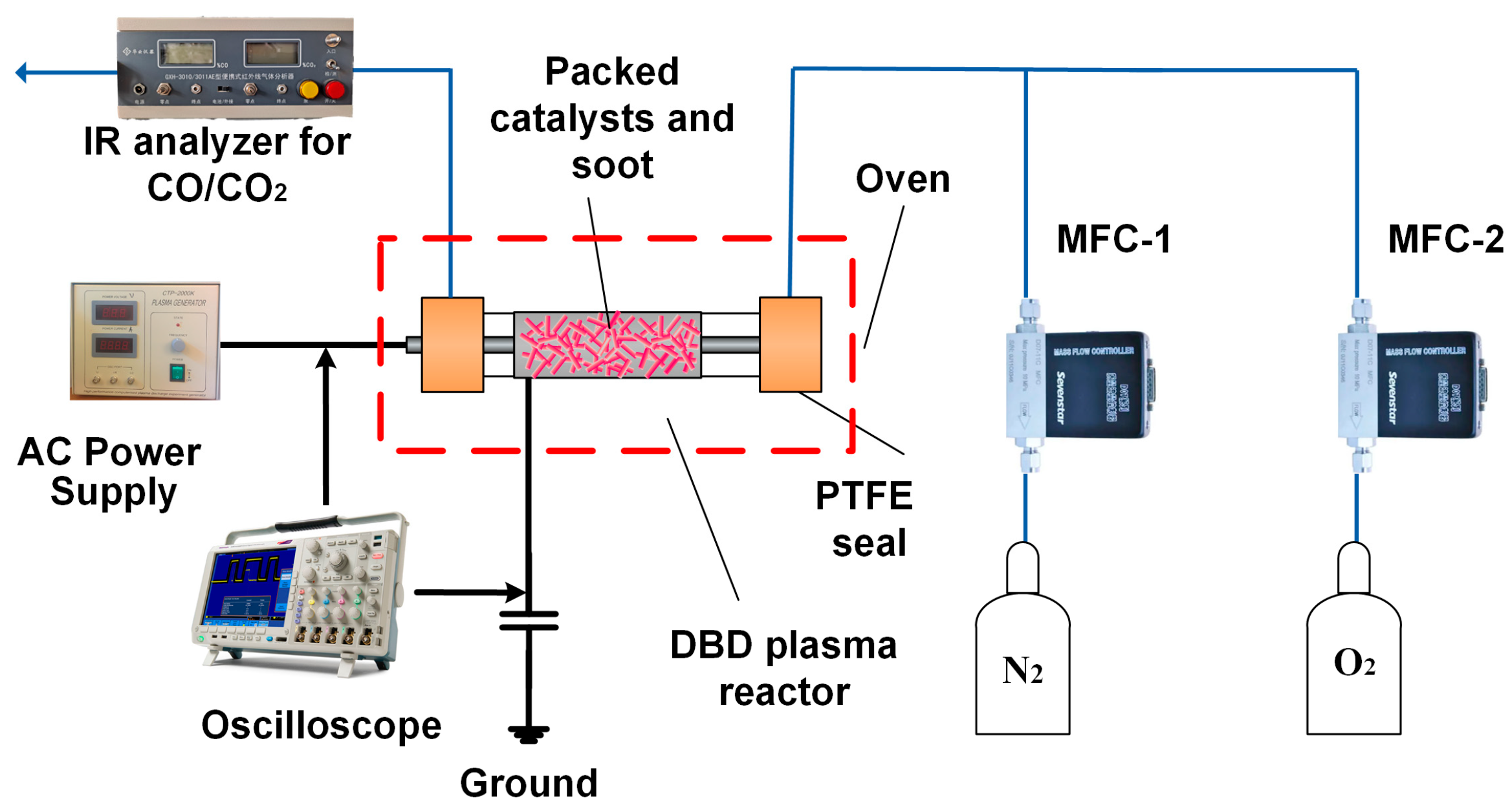 Catalysts 12 00716 g009 550