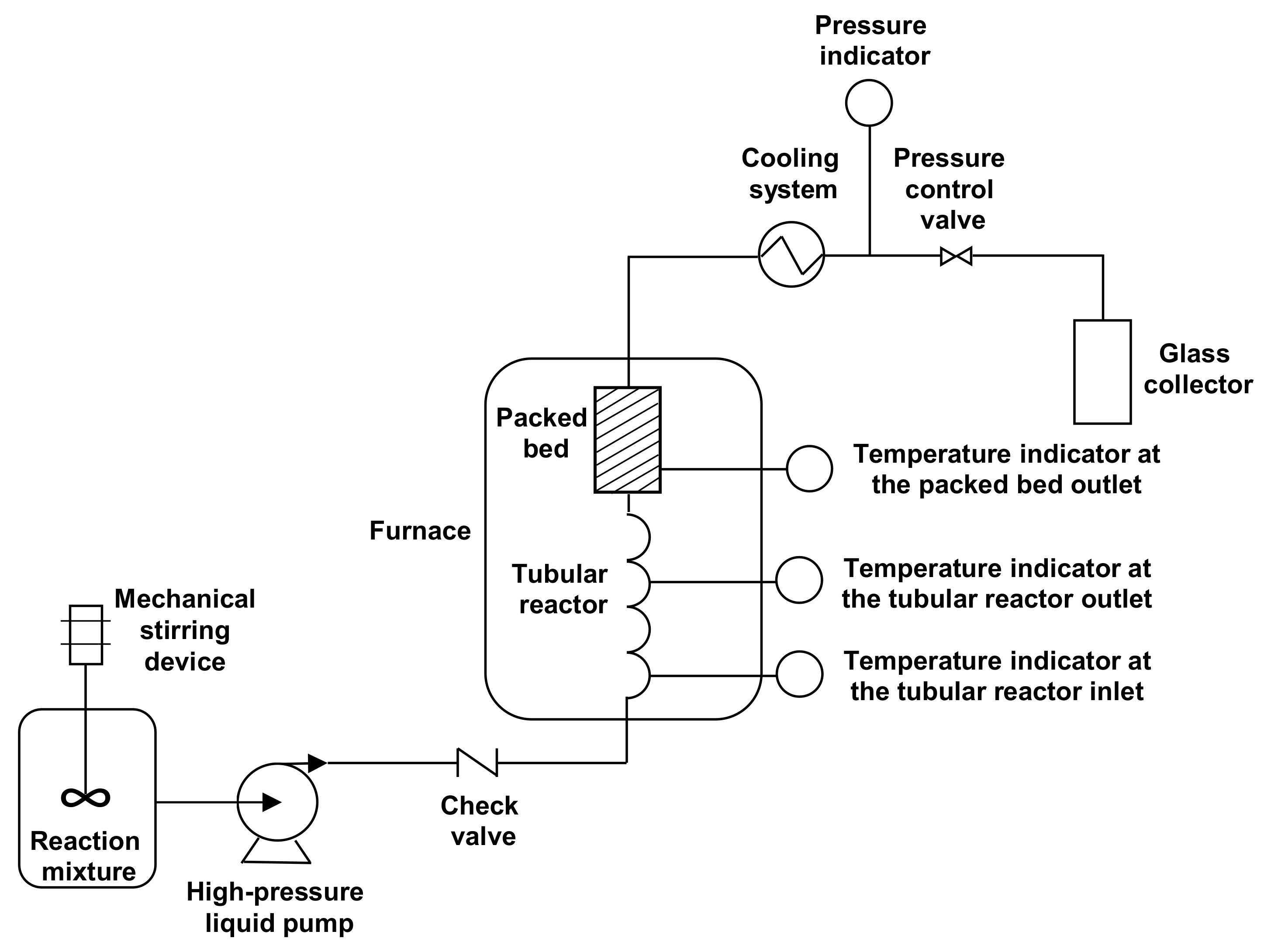 Catalysts 12 00717 g005 550