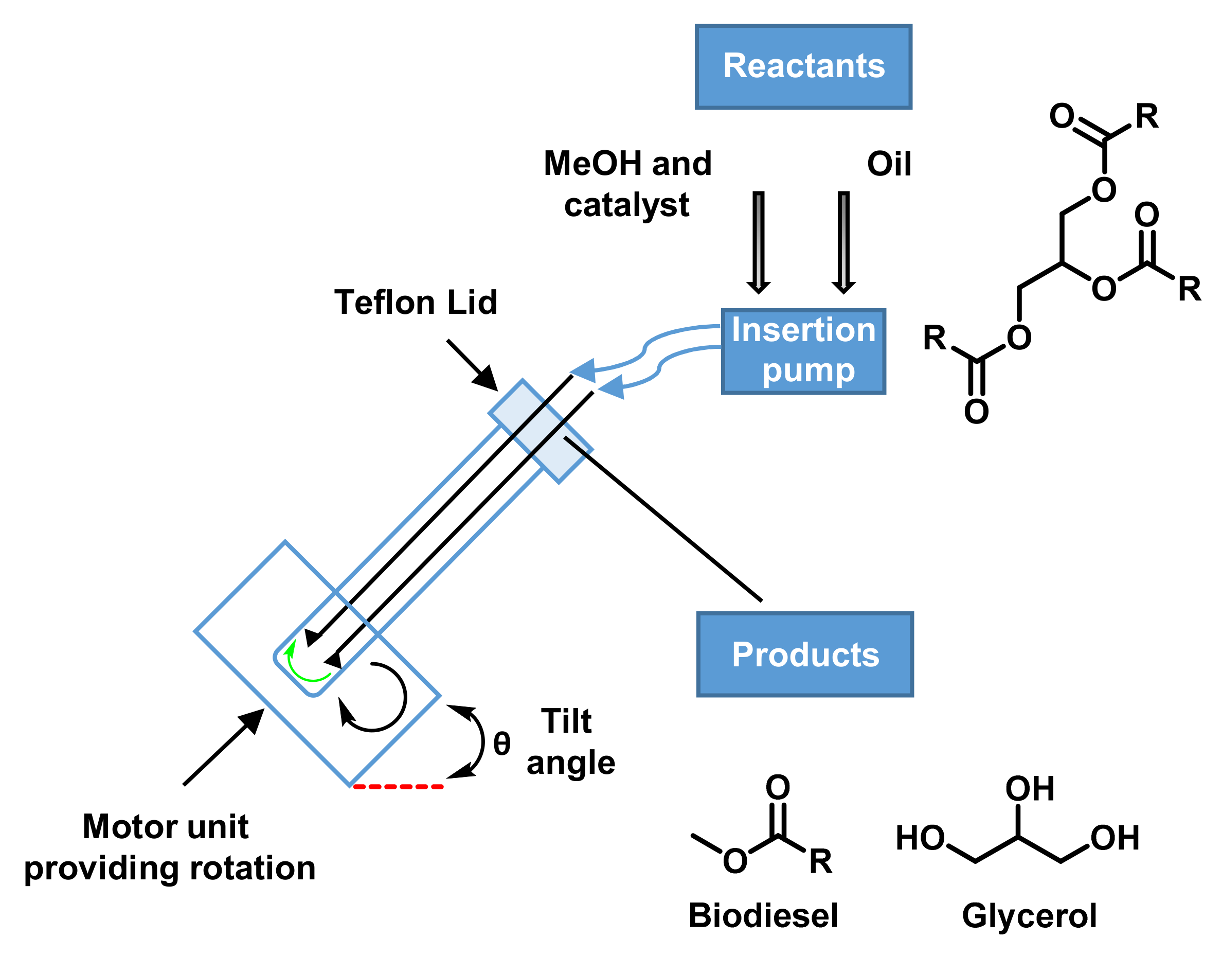 Catalysts 12 00717 g023 550