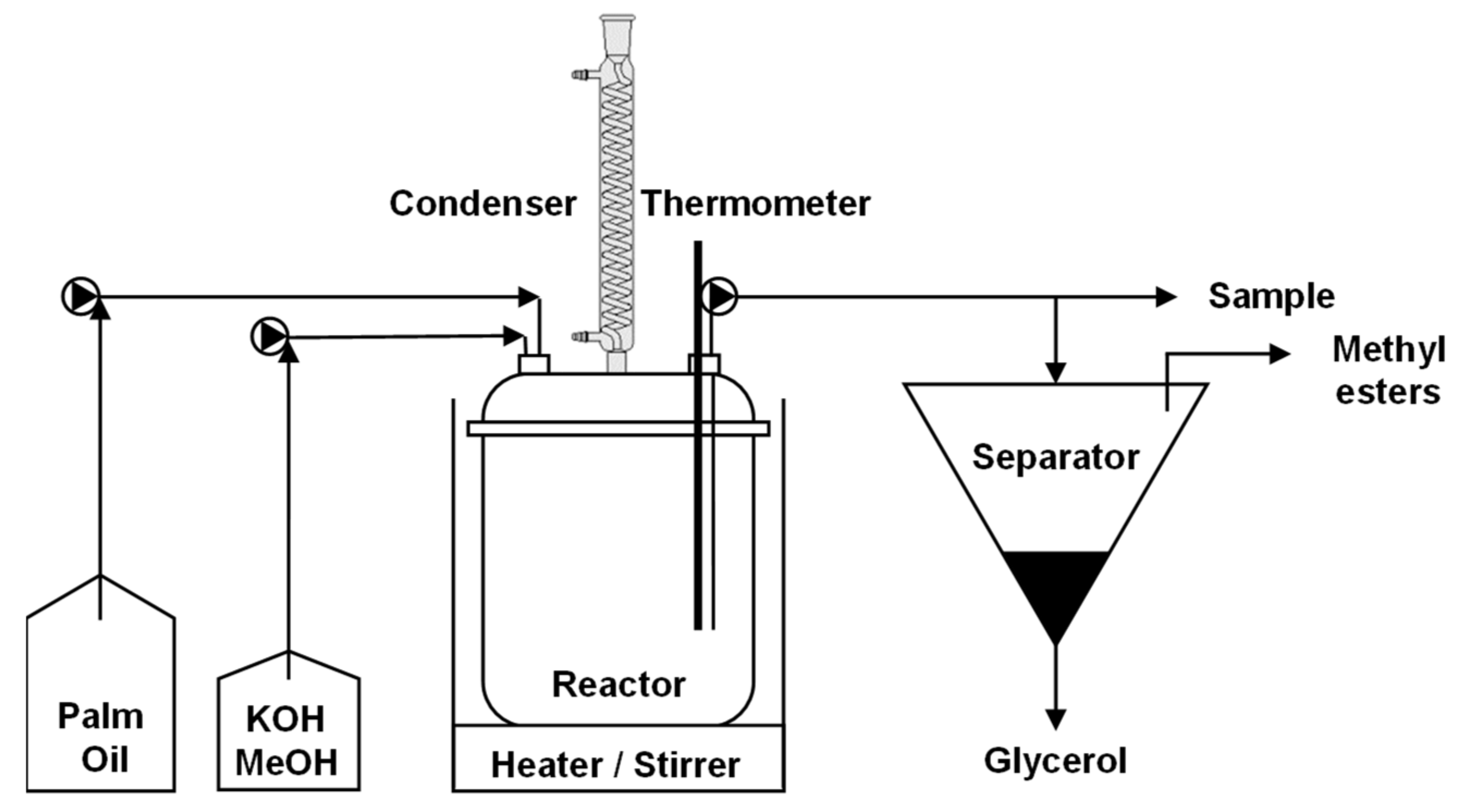 Catalysts 12 00717 g026 550