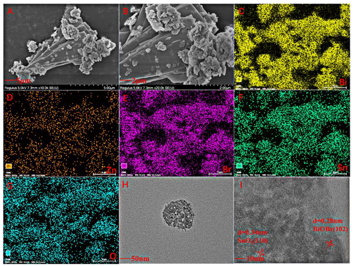 Catalysts 12 00719 g001