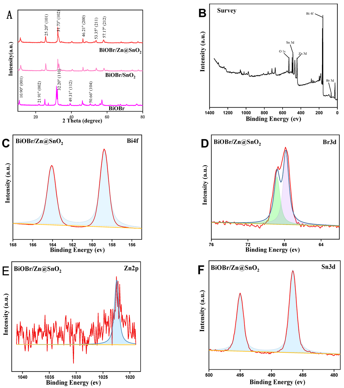 Catalysts 12 00719 g003