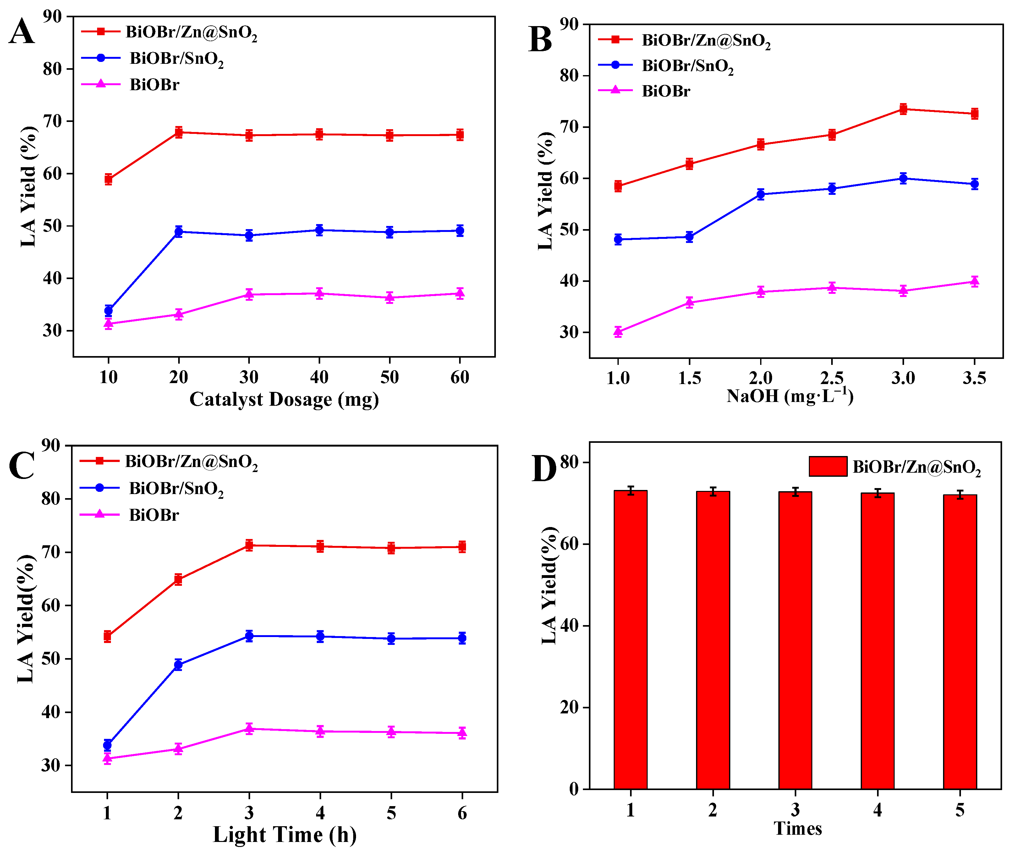 Catalysts 12 00719 g007