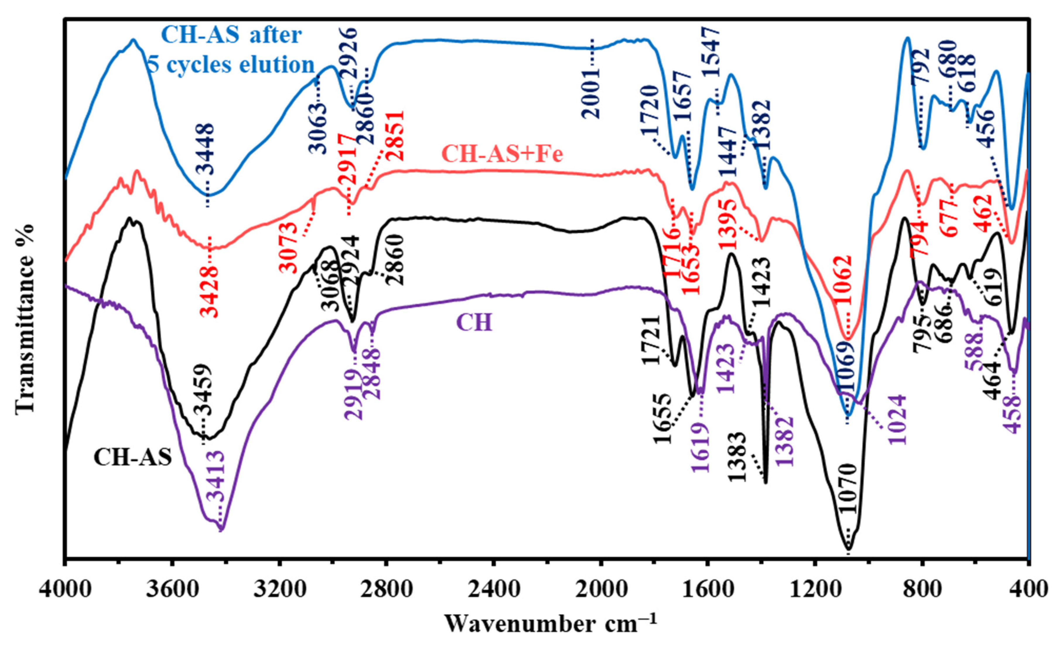 Catalysts 12 00721 g002 550