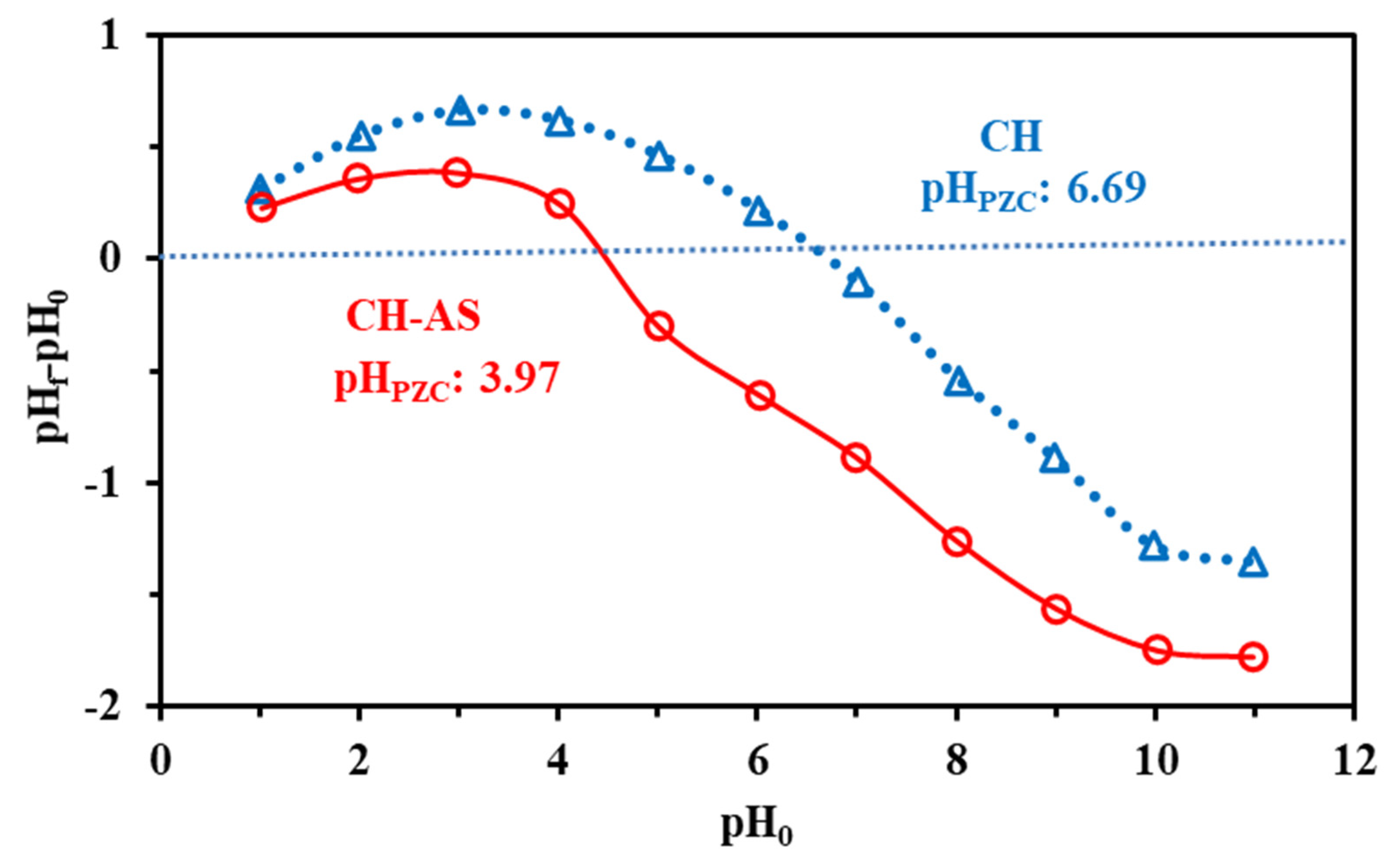 Catalysts 12 00721 g004 550
