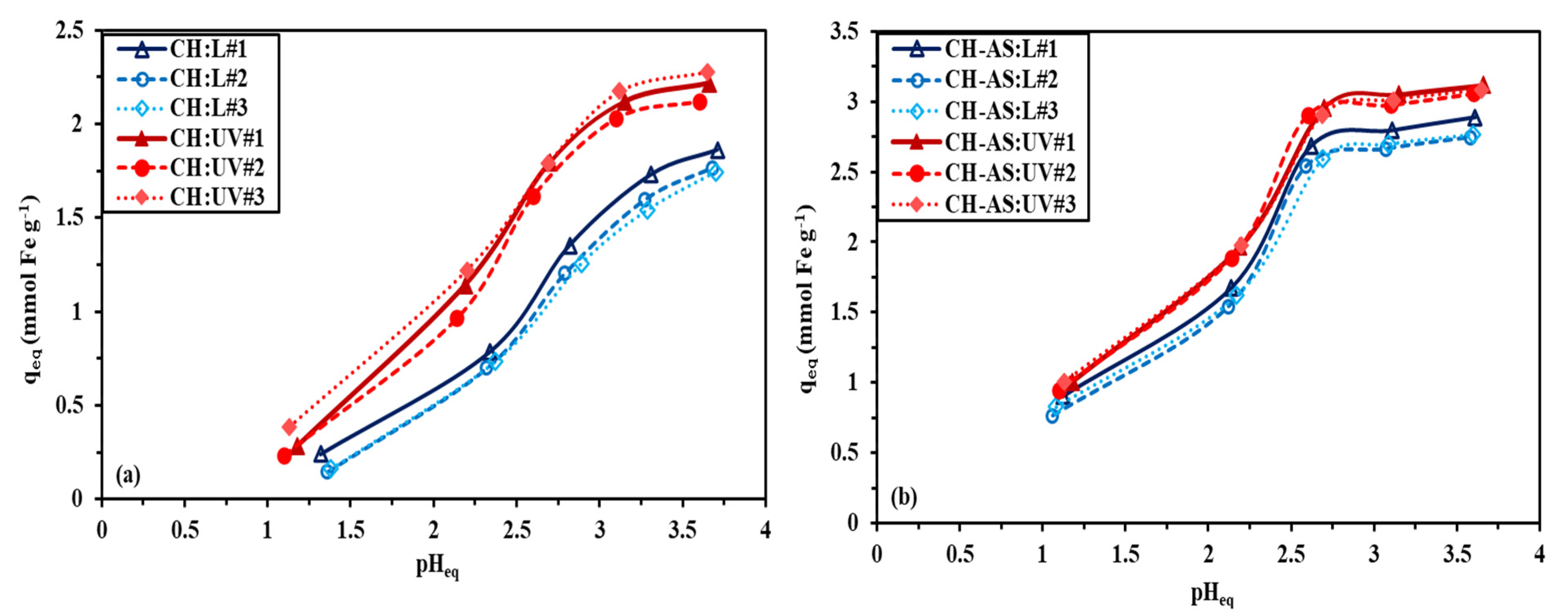 Catalysts 12 00721 g005 550