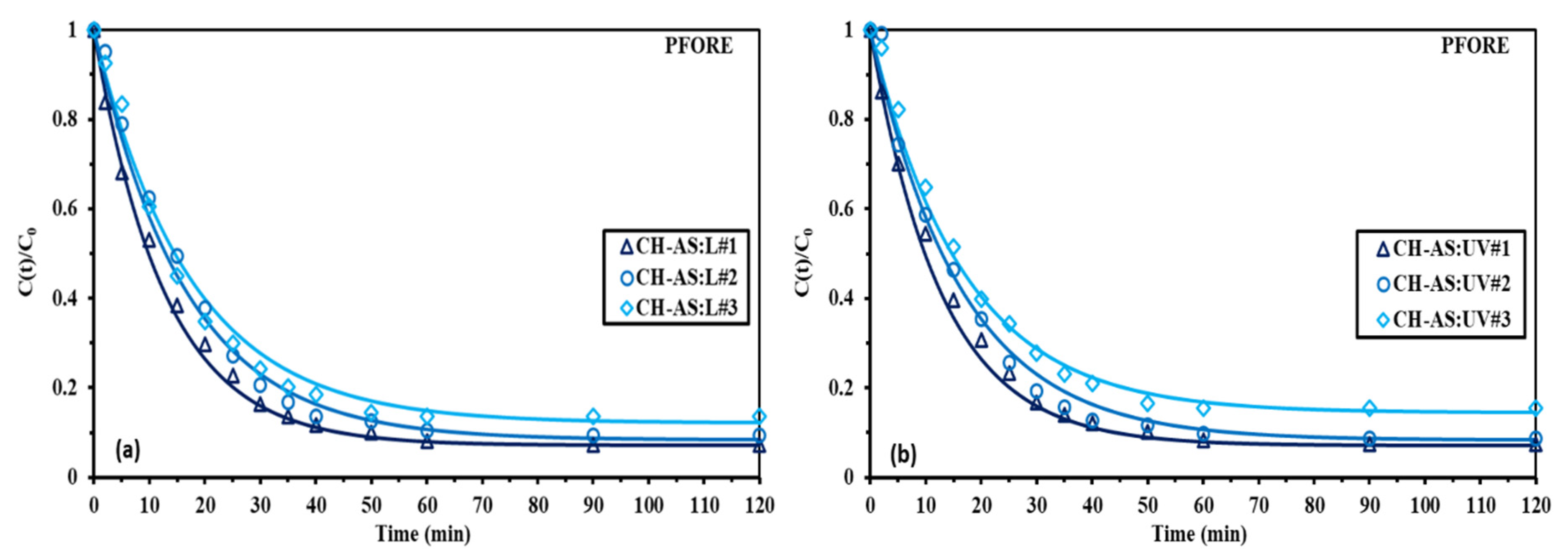 Catalysts 12 00721 g006 550