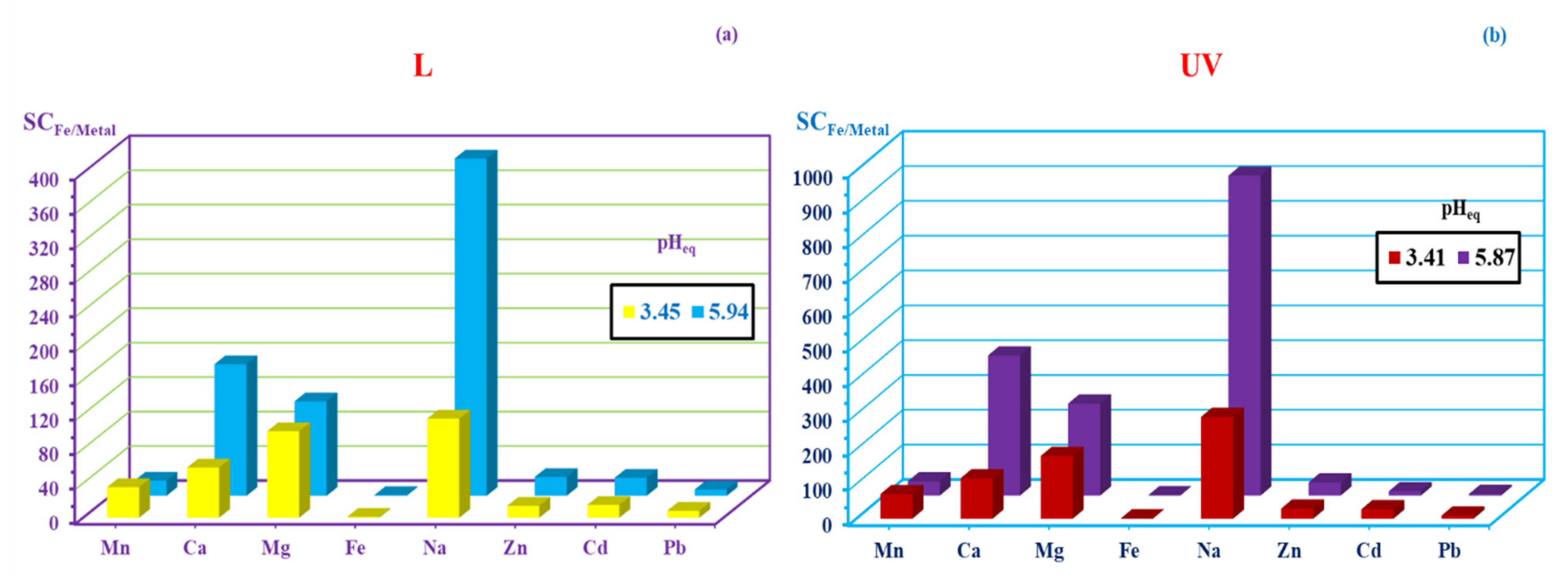 Catalysts 12 00721 g009 550