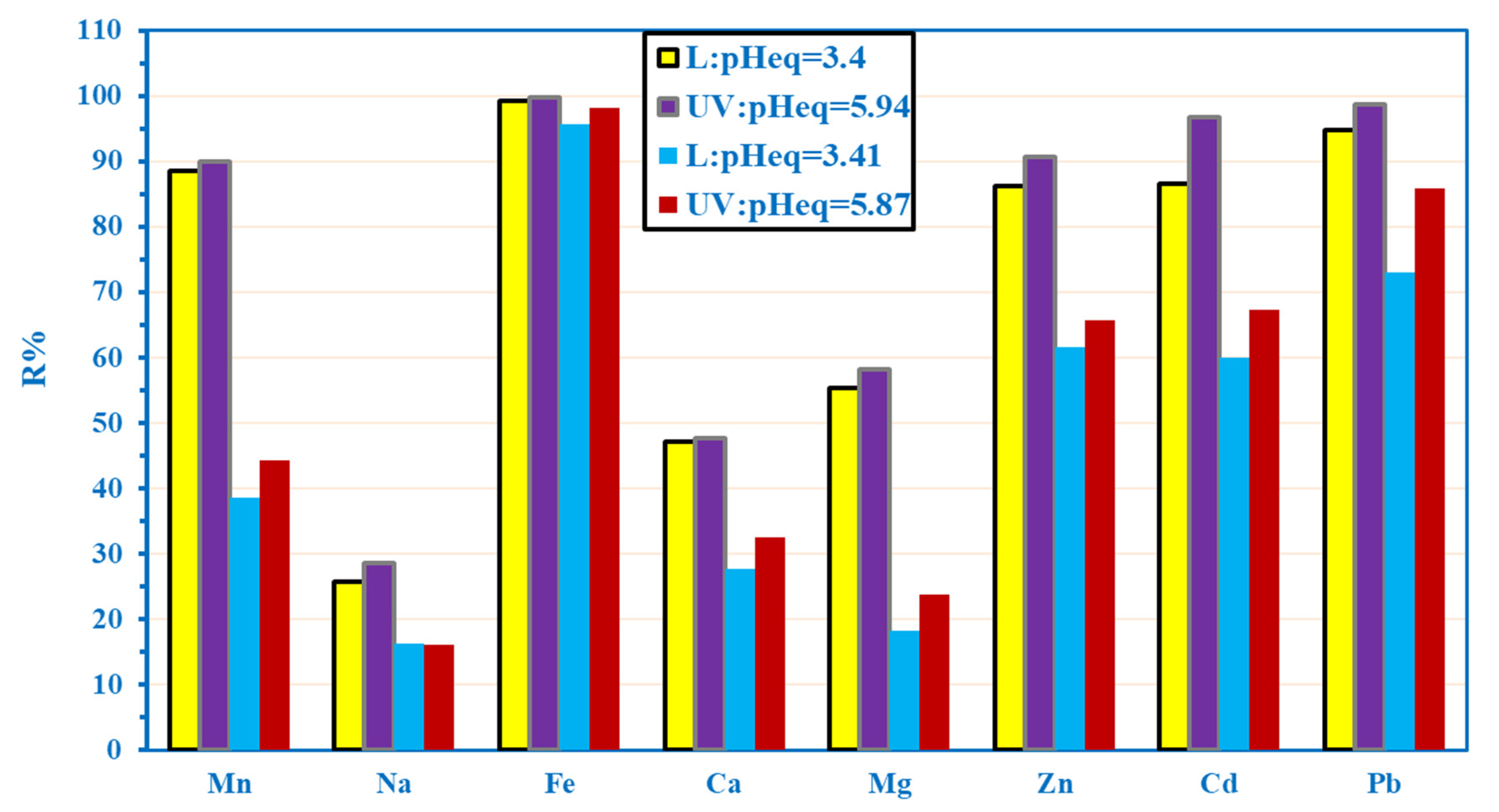 Catalysts 12 00721 g010 550