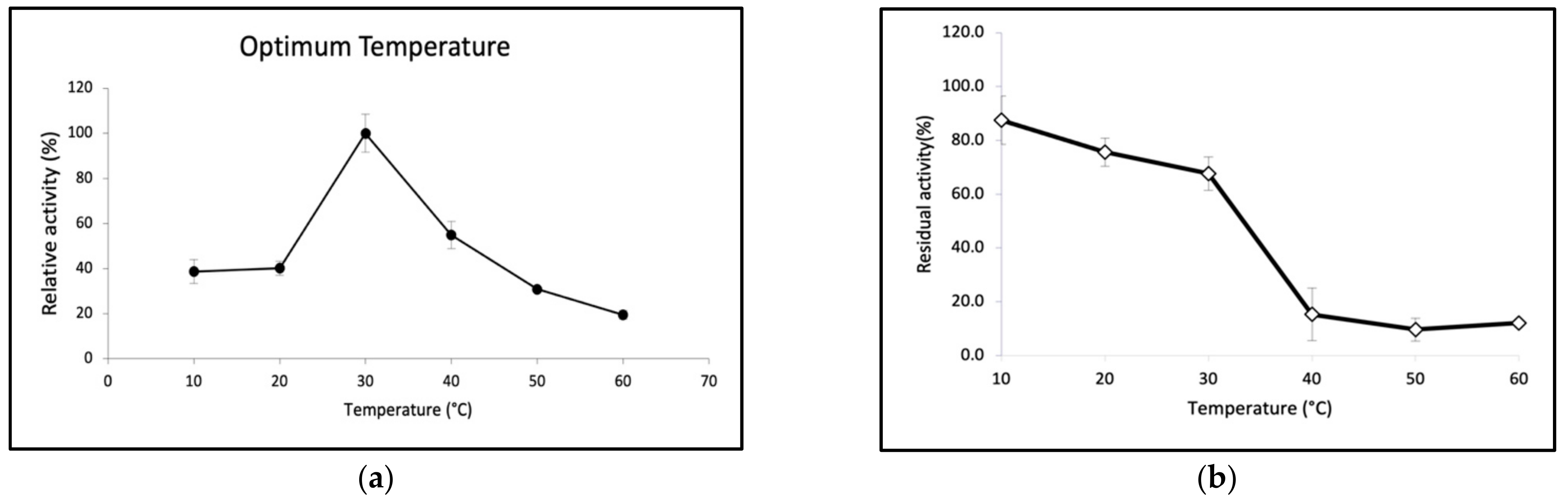 Catalysts 12 00722 g004