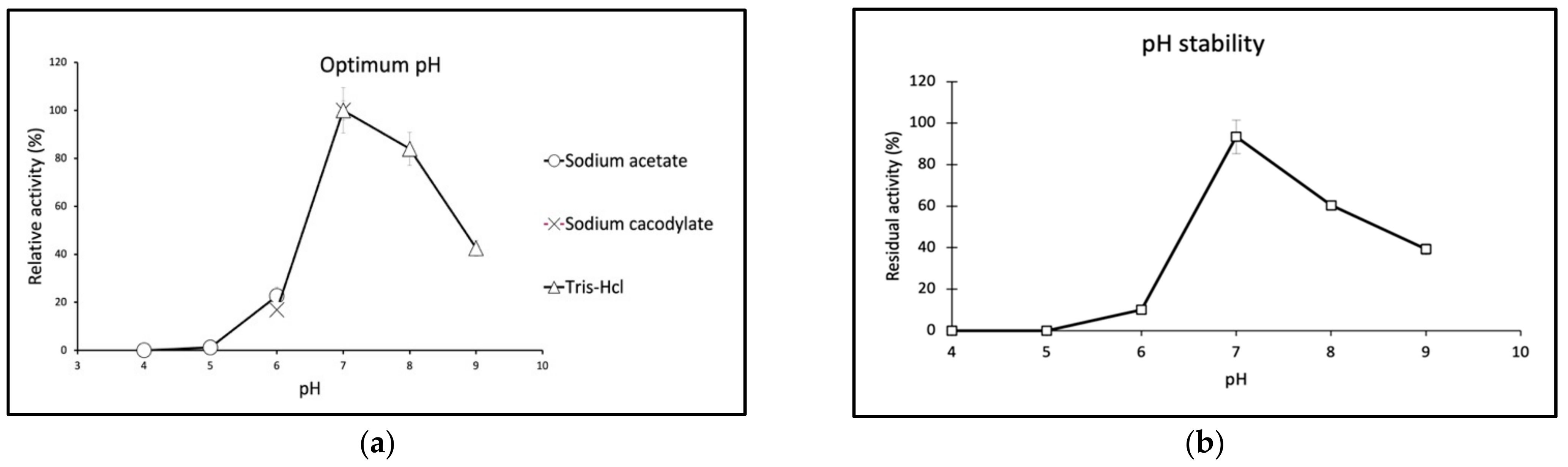 Catalysts 12 00722 g005