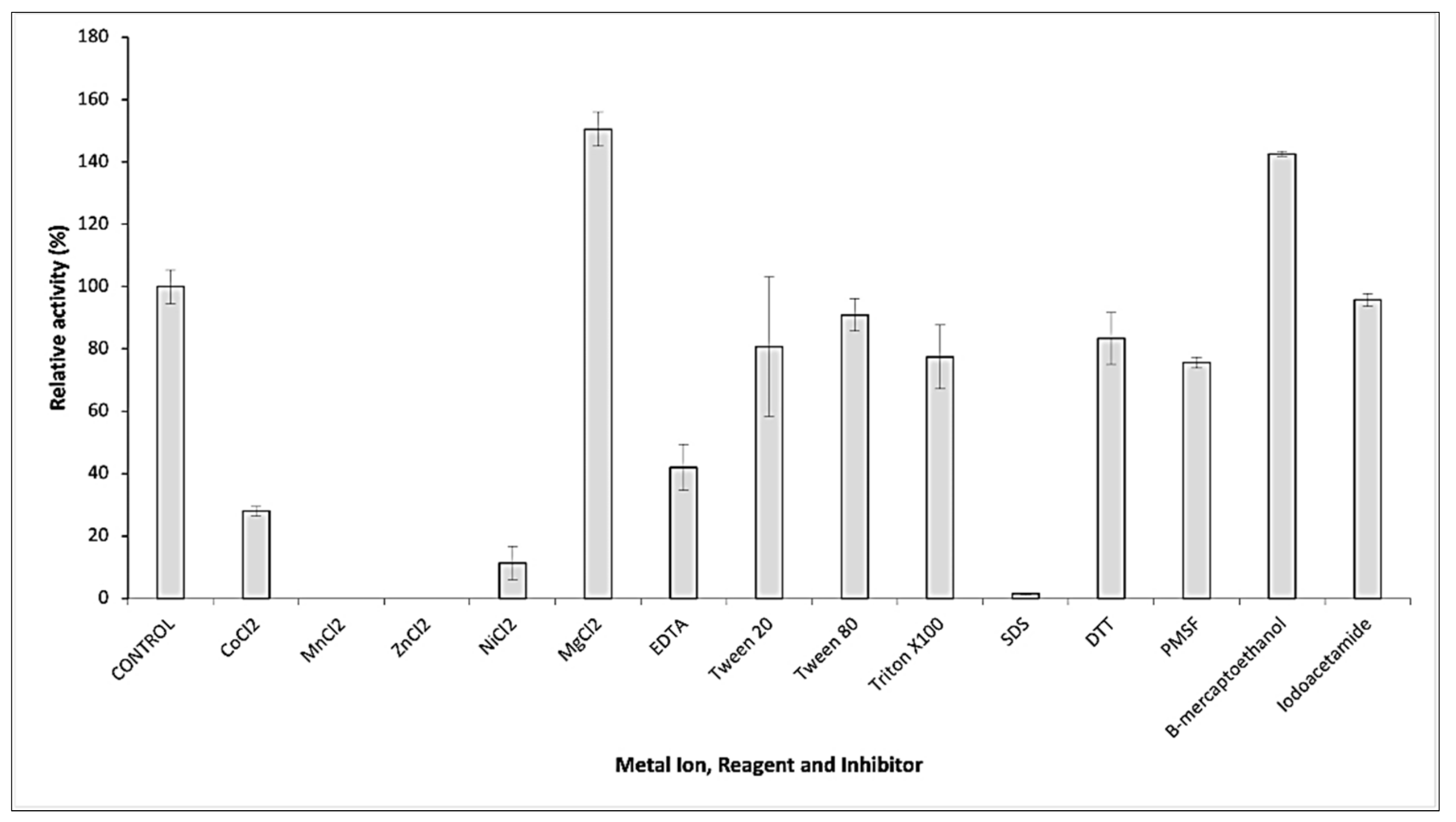 Catalysts 12 00722 g006