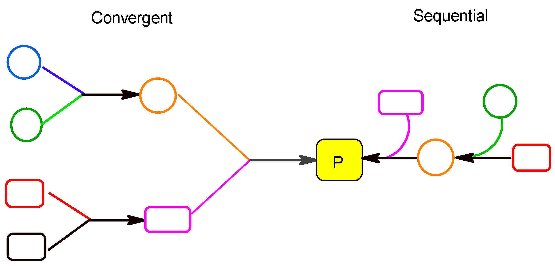 Catalysts 12 00725 g002 Catalysts 12 00725 g002