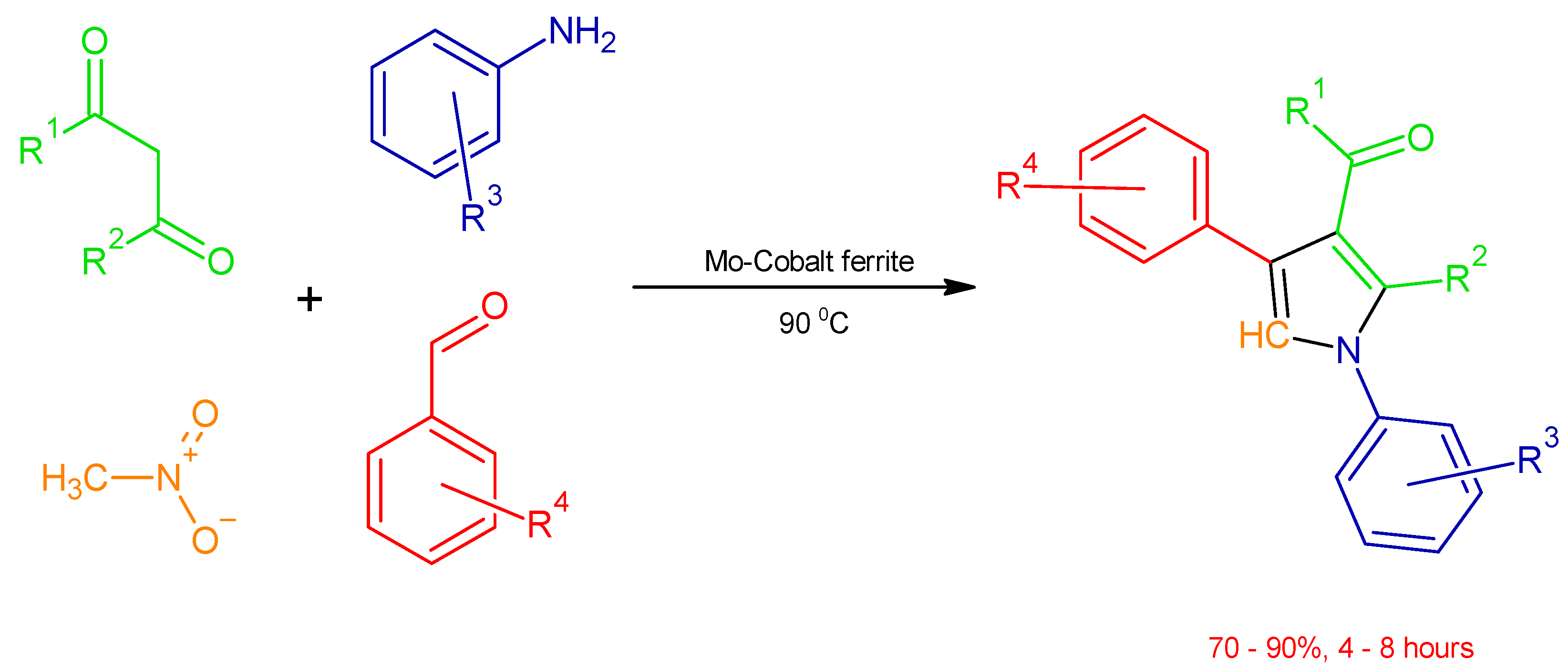 Catalysts 12 00725 g003 Catalysts 12 00725 g003