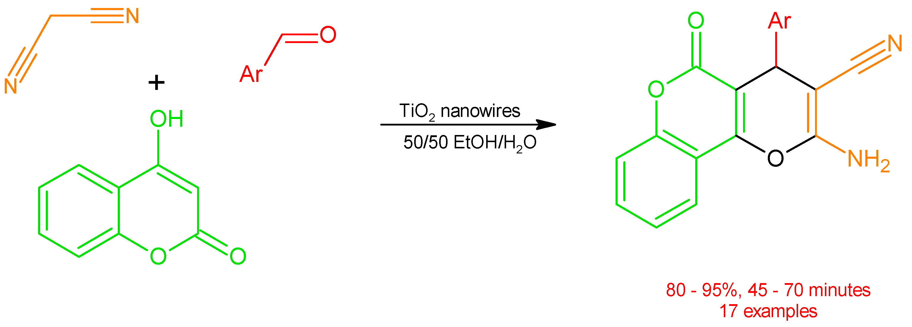 Catalysts 12 00725 g010 Catalysts 12 00725 g010