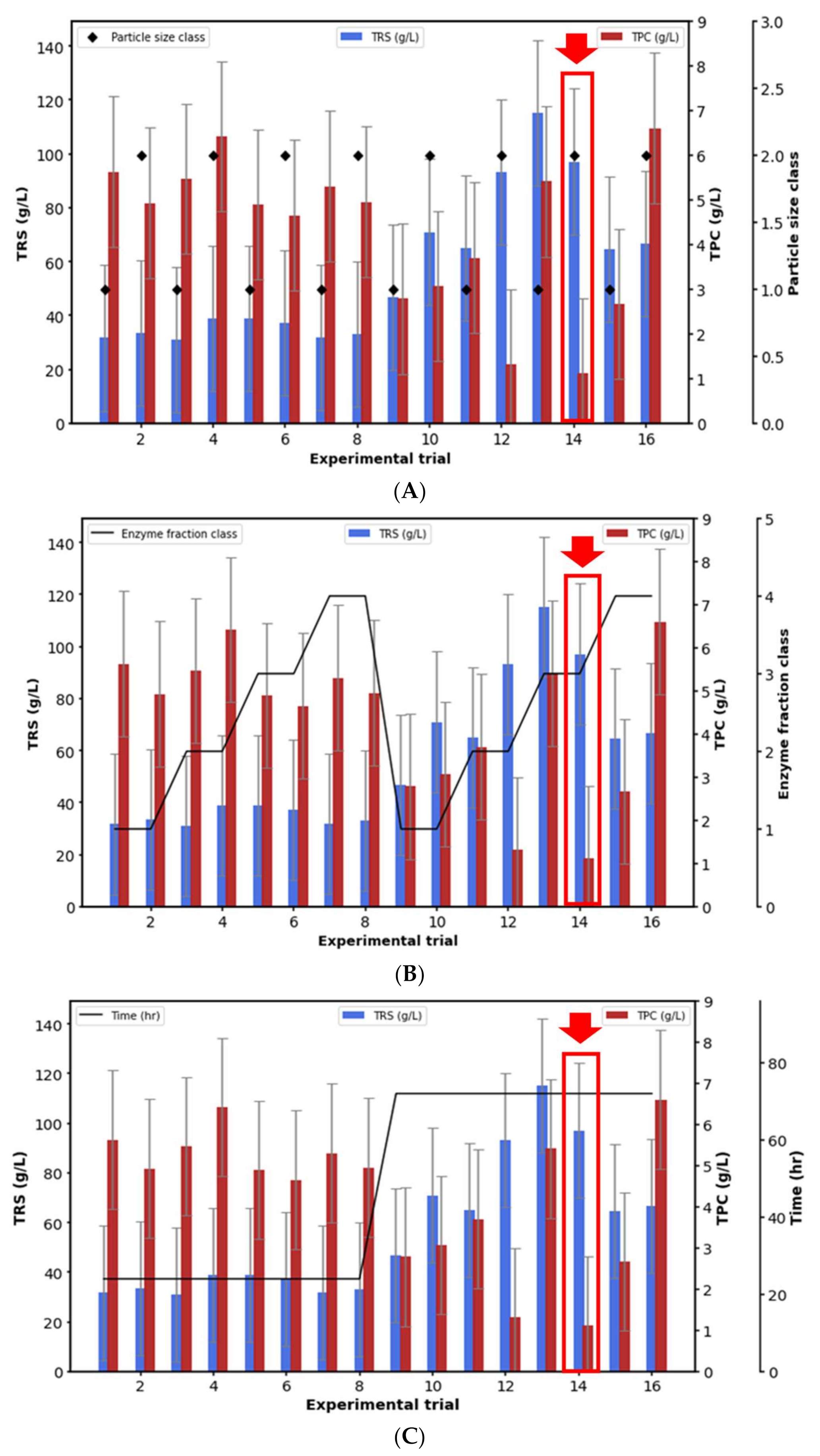 Catalysts 12 00726 g001 550