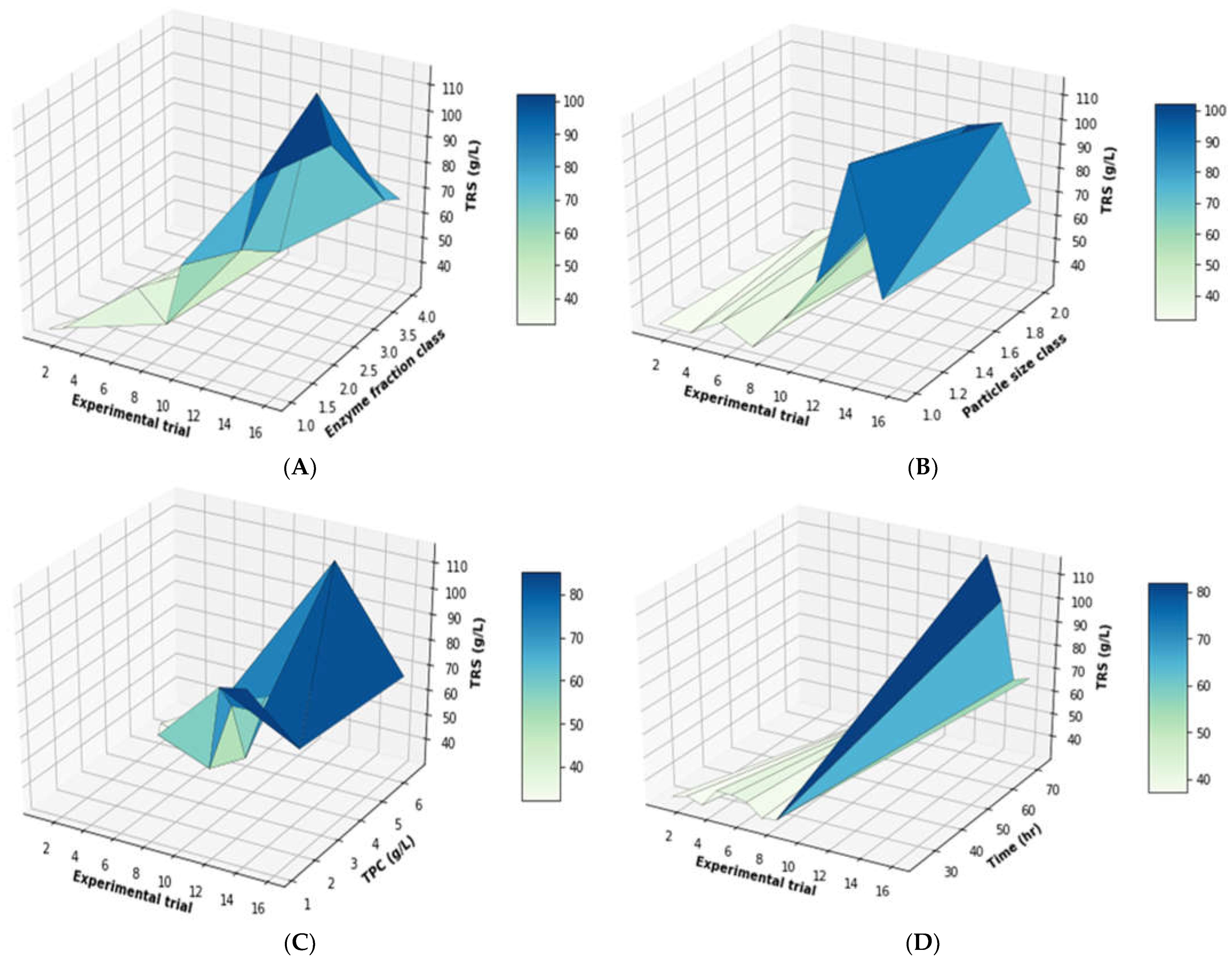 Catalysts 12 00726 g003 550