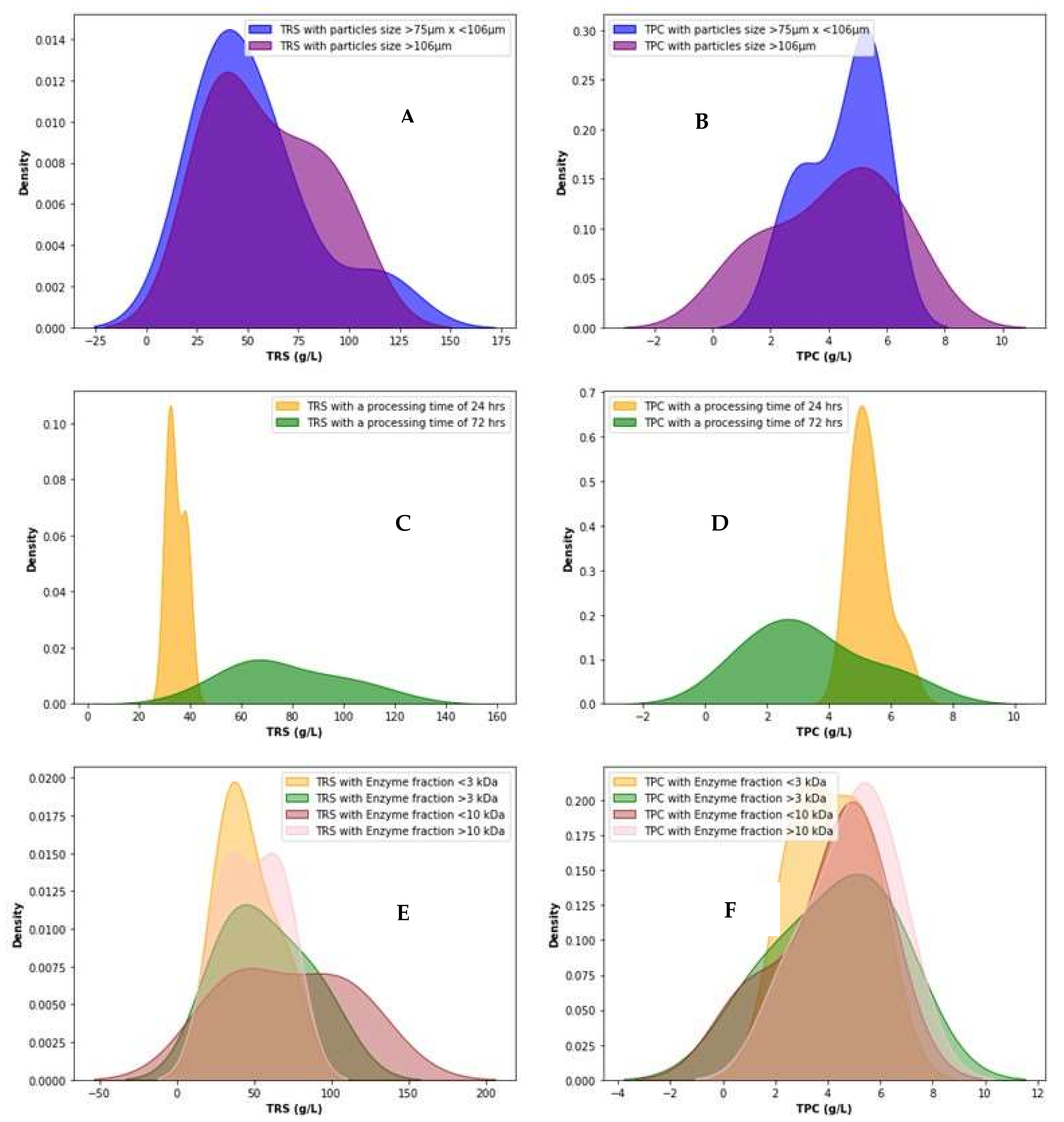 Catalysts 12 00726 g004 550