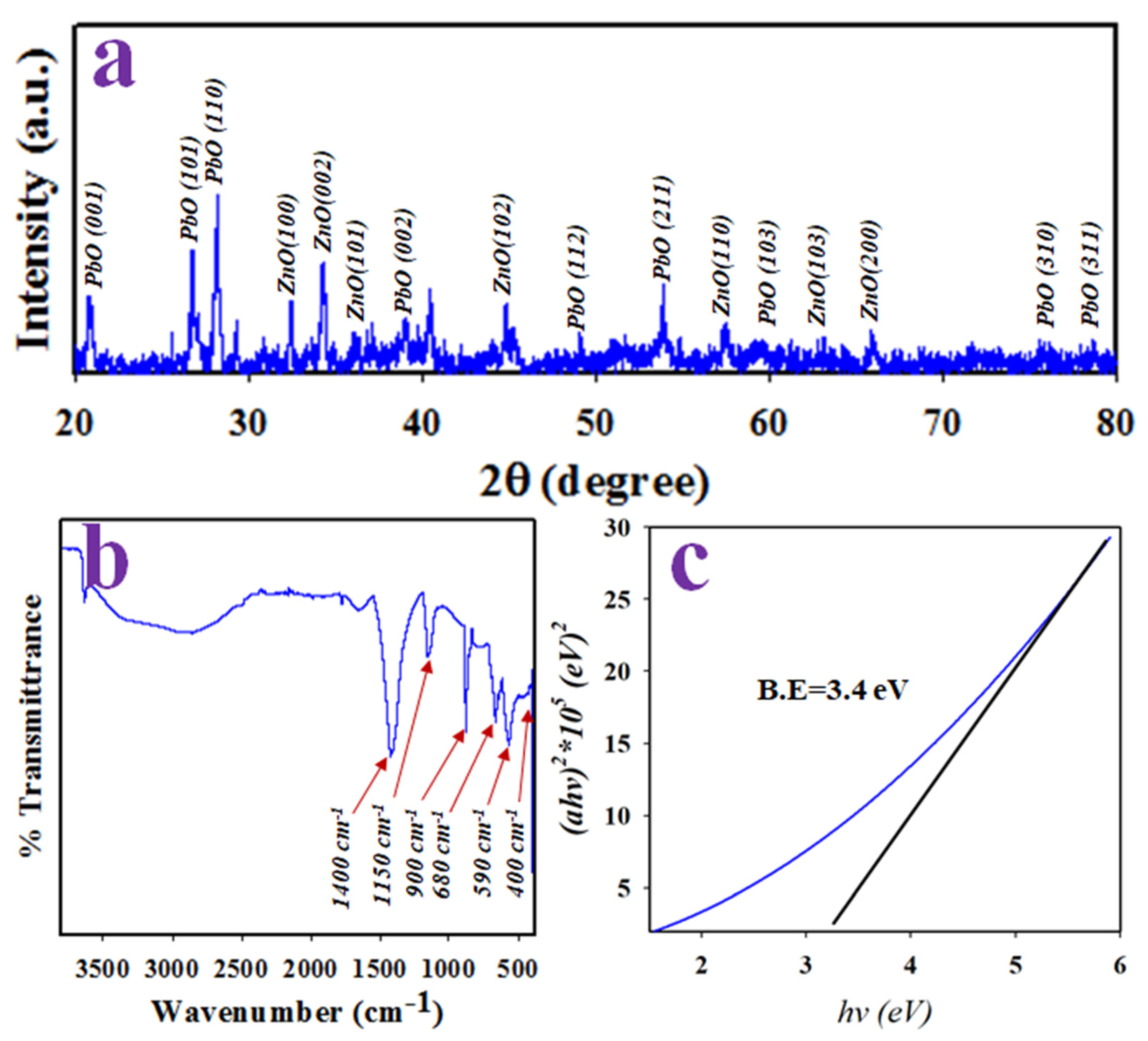 Catalysts 12 00727 g002 550