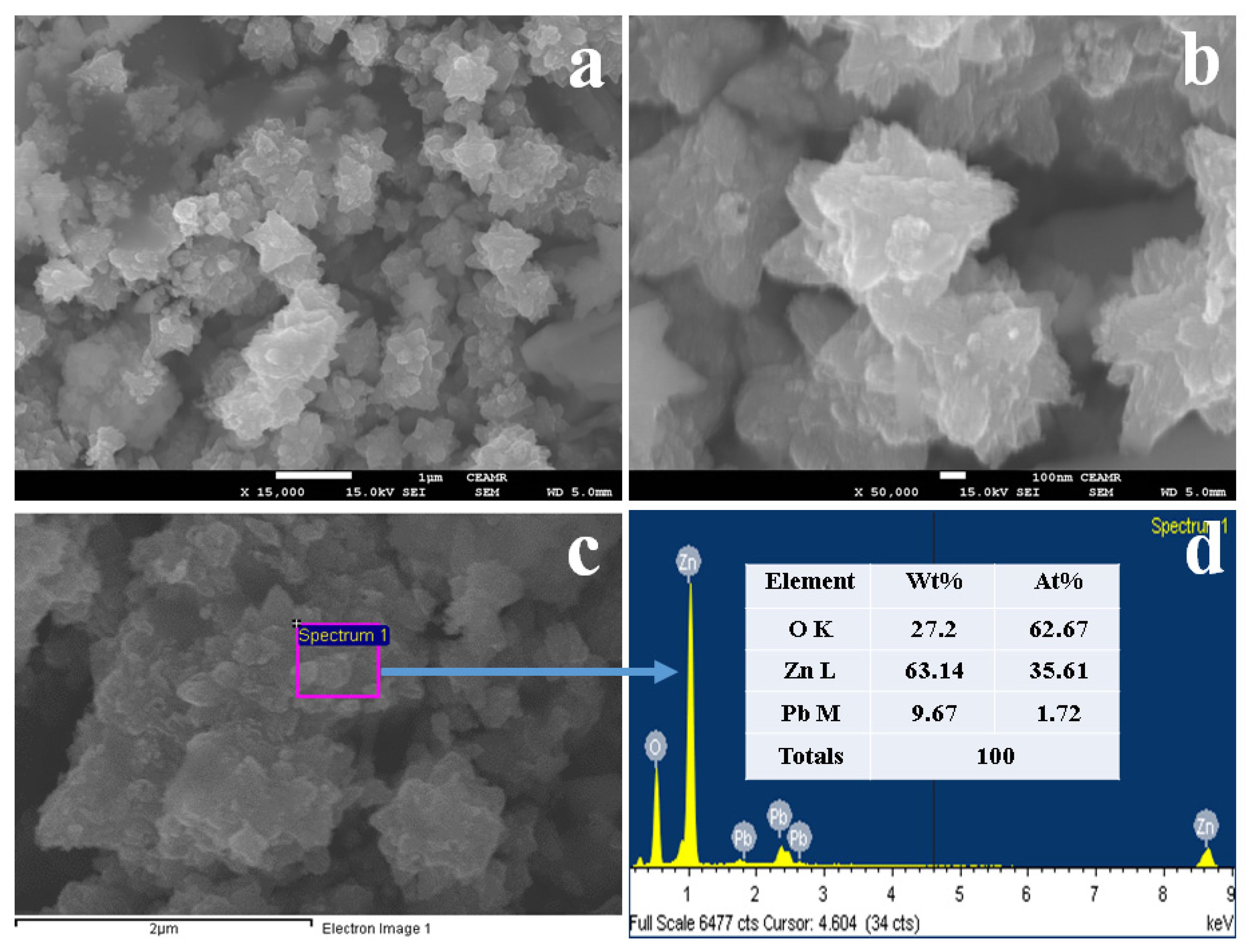 Catalysts 12 00727 g003 550