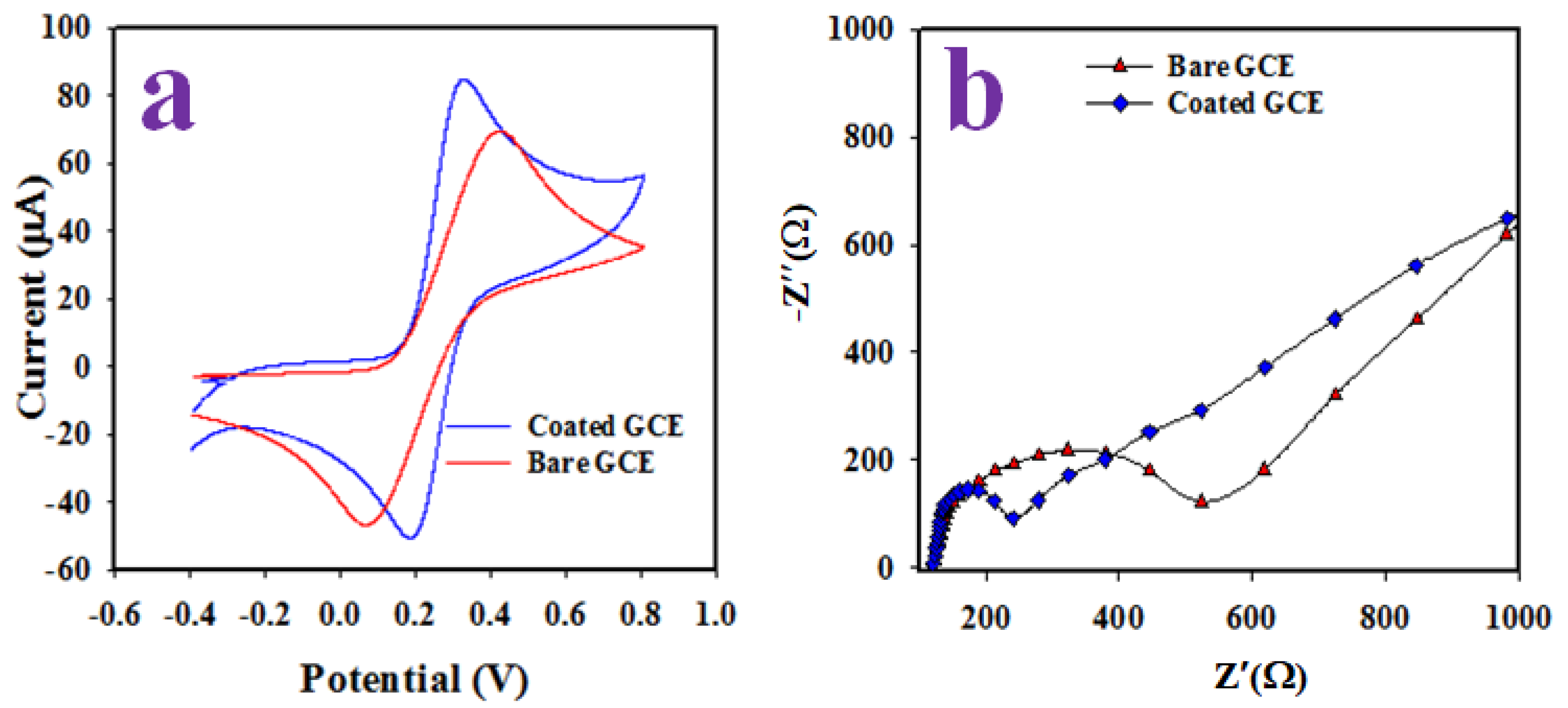 Catalysts 12 00727 g004 550
