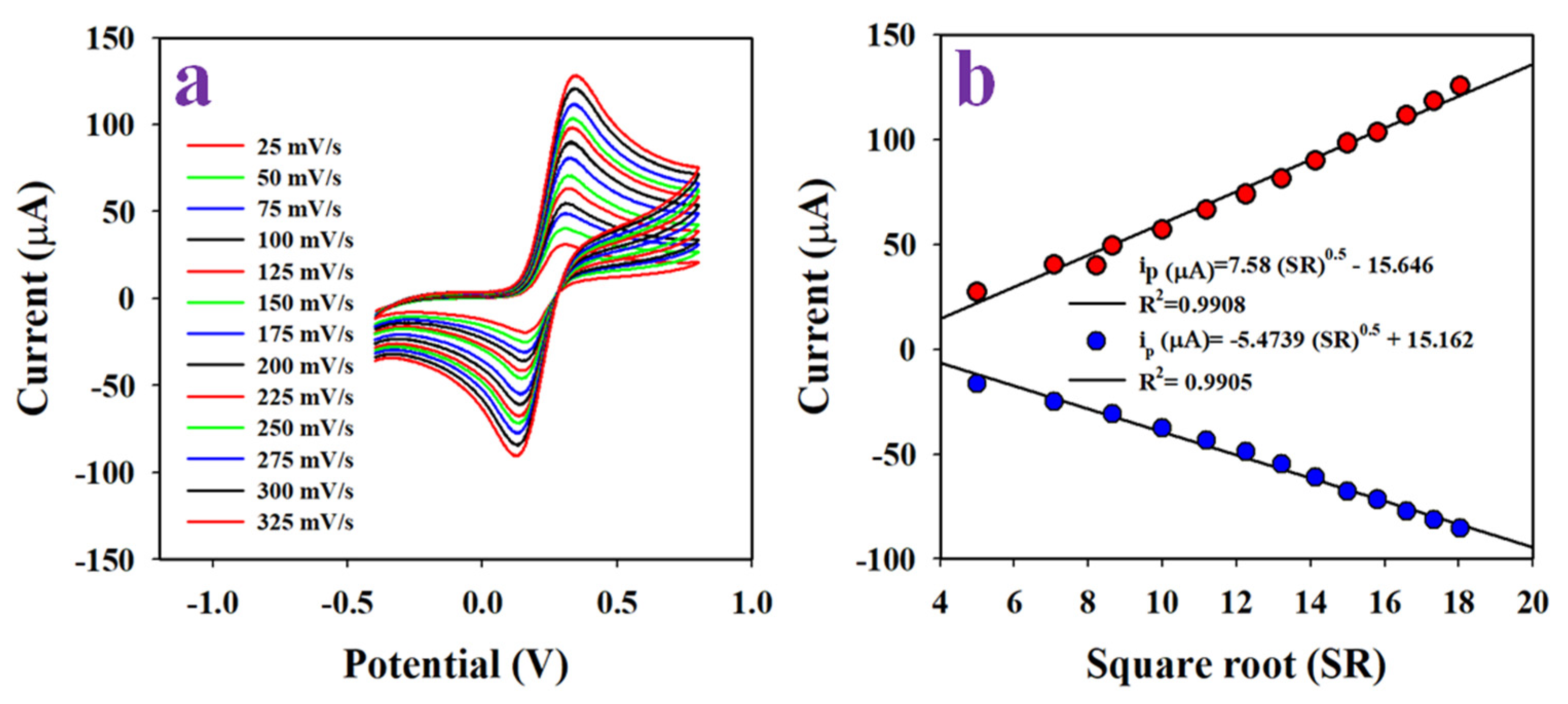 Catalysts 12 00727 g005 550